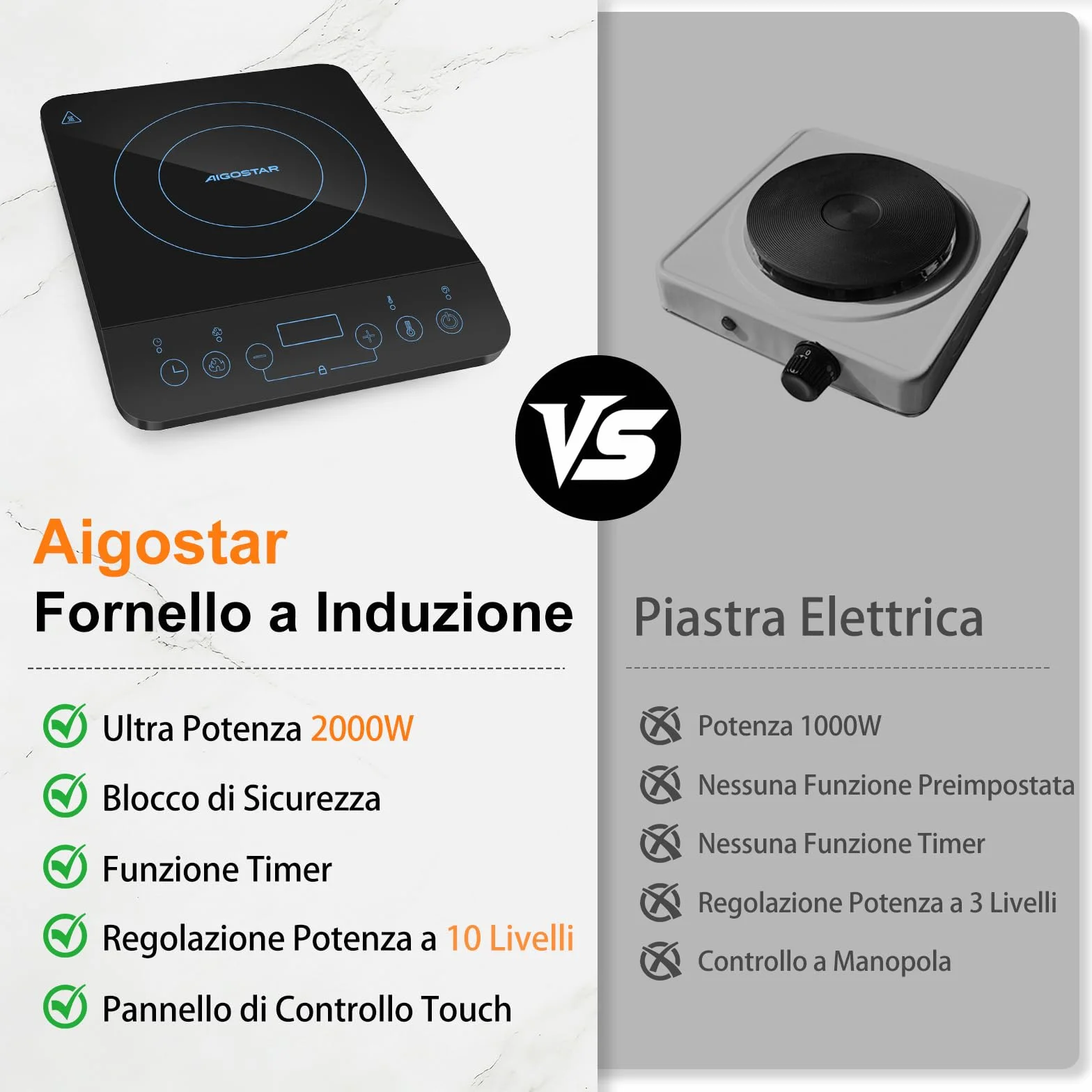 Aigostar Flame Piastra a Induzione Portatile 2000W Ultra Sottile 10 Livelli 60-240°C
