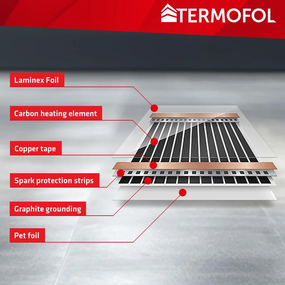 Termofol Riscaldamento Elettrico a Pavimento Set - Kit Riscaldamento con Termostato H2 Riscaldamento ausiliario Potenza 220W/m² - Superficie 1,5 m² Riscaldamento Elettrico a Pavimento