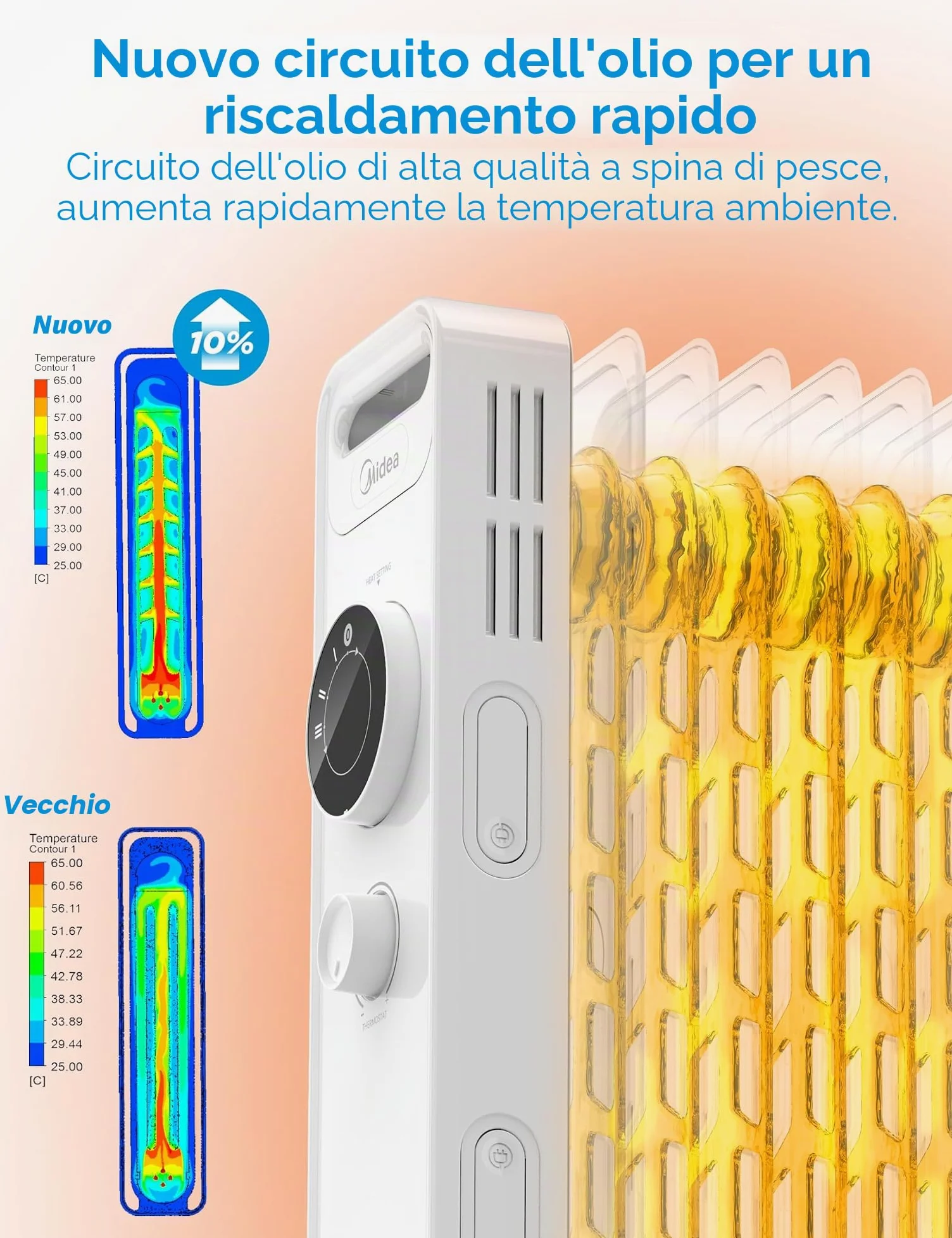Midea NY2009-22M Radiatore ad olio 2000 W, termoventilatore a risparmio energetico, silenzioso, radiatore a 9 costole, termostato regolabile, 3 livelli di riscaldamento, protezione antigelo, display