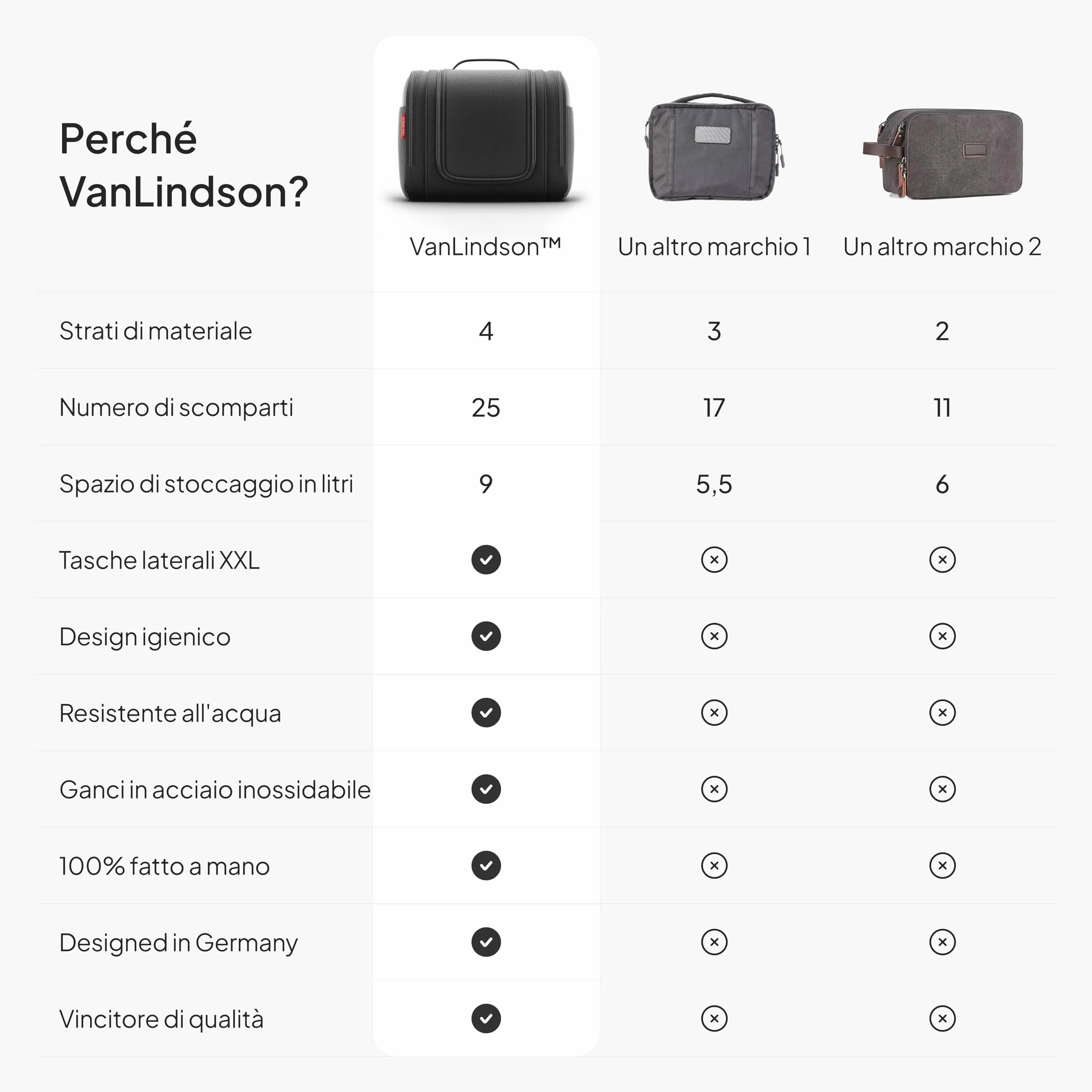 VanLindson Beauty Case da Viaggio XXL 9 Litri 3-in-1 Trousse Appendere Impermeabile Borsa Toilette Nero Opaco
