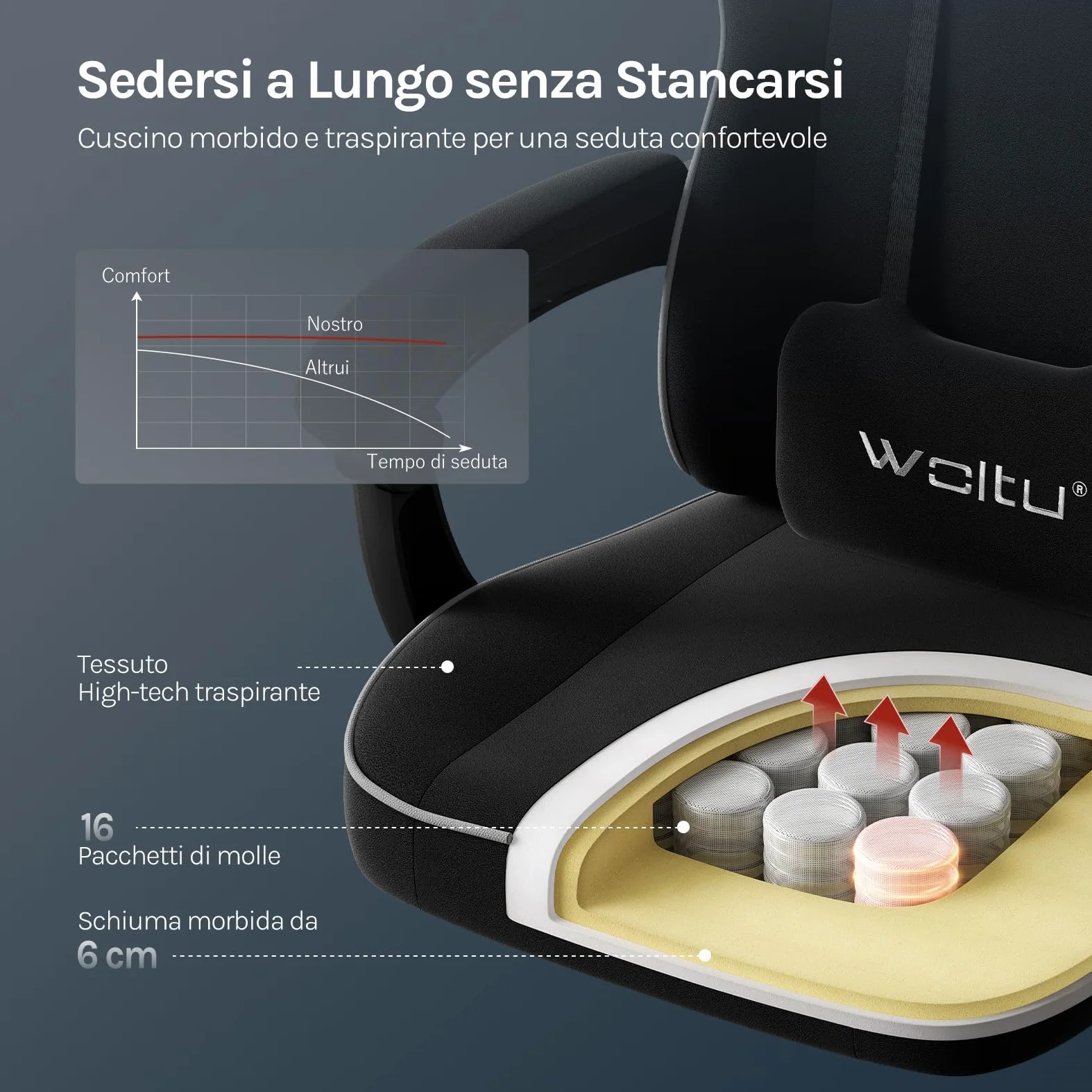 WOLTU Sedia Gaming, Ampia Sedia da Ufficio Ergonomica Imbottita con Cuscino a Molla, Alta Capacità di Carico, Poltrona per Computer con Schienale Alto e Poggiapiedi, Tessuto Tecnologico, Nero, GS10sz