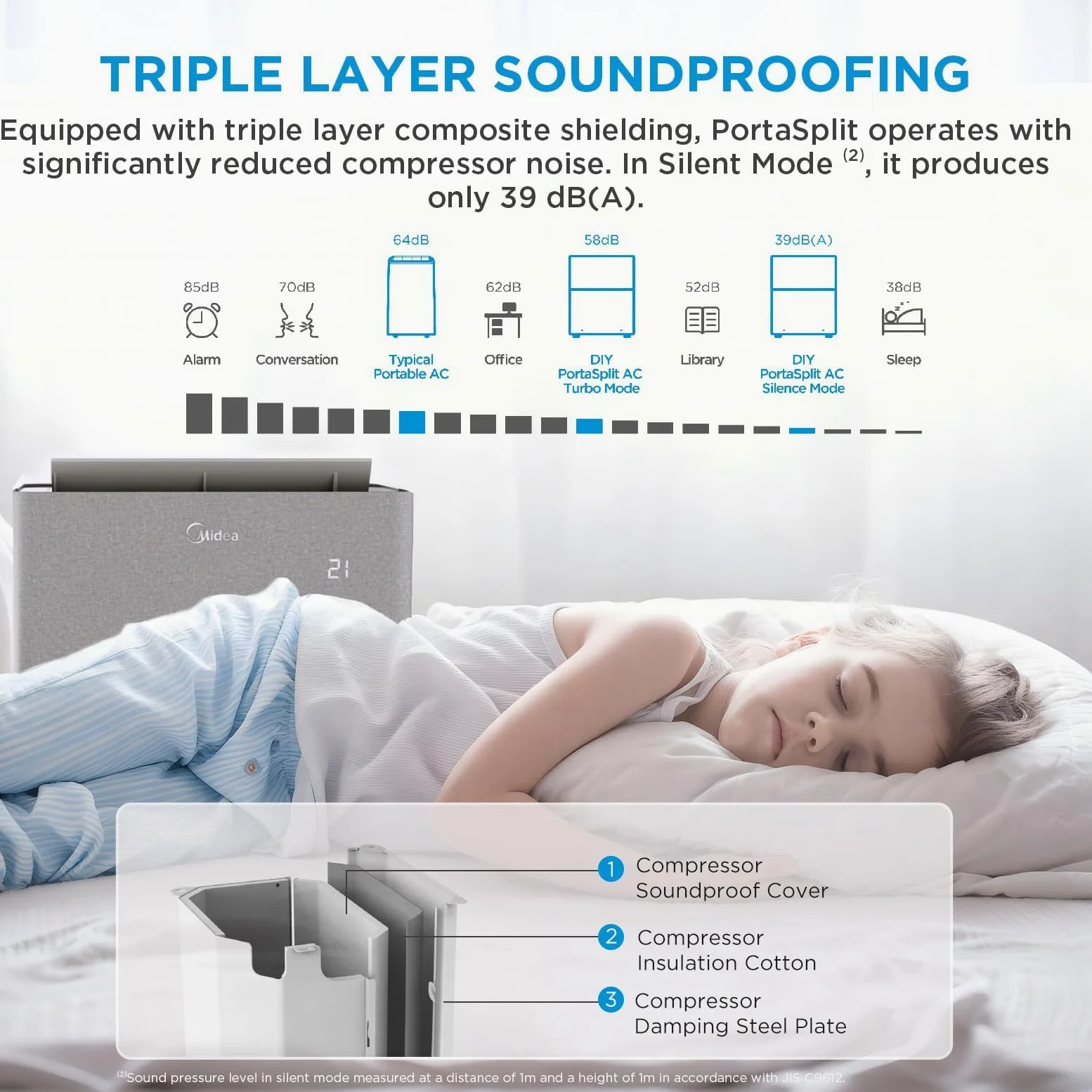 Midea Portasplit 4-in-1 Condizionatore con Pompa di Calore 12000 BTU (3,5 kW), Raffreddamento/Riscaldamento, 39 dB Silenzioso, Senza Installazione, WiFi Smart, Classe A++/A+, stanze fino a 42 m²