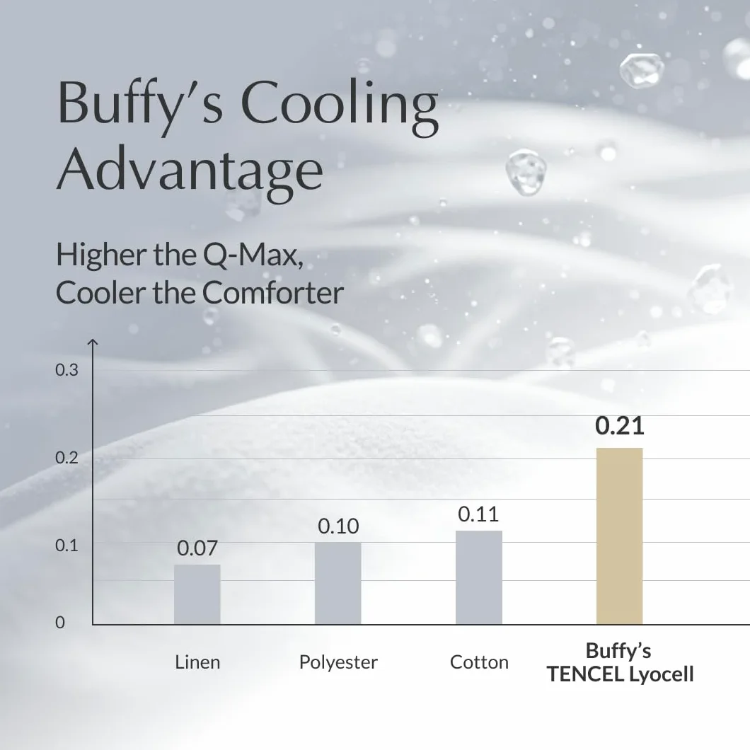 Buffy Cloud Comforter – Tessuto Lyocell lavabile in lavatrice, imbottitura alternativa al piumino, extra soffice inserto trapuntato con linguette angolari (misura Queen)