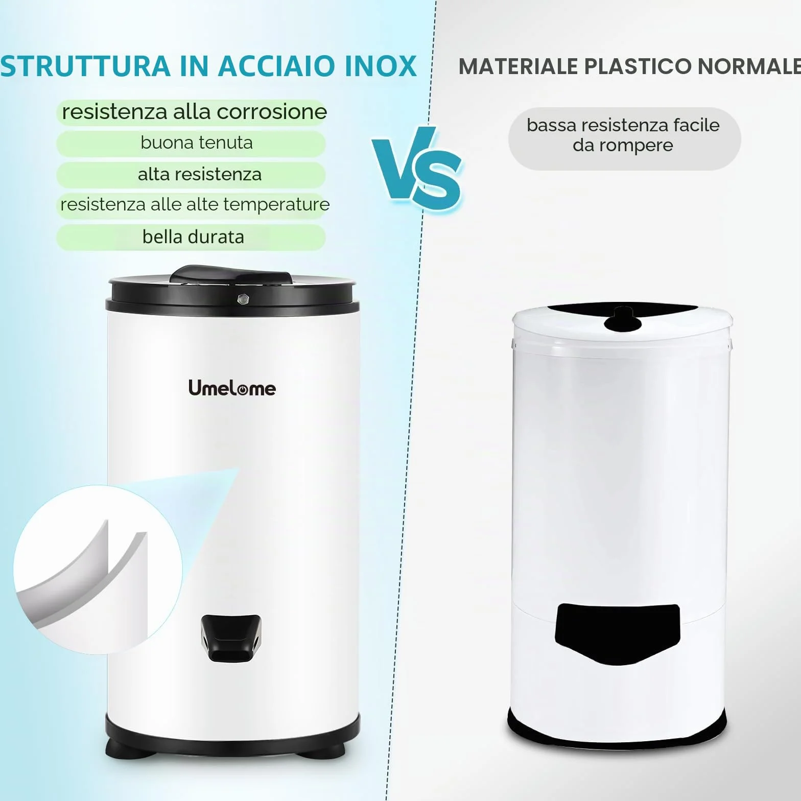 Centrifuga per Biancheria 6kg Umelome, 2800 RPM Risparmio Energetico, Bianco