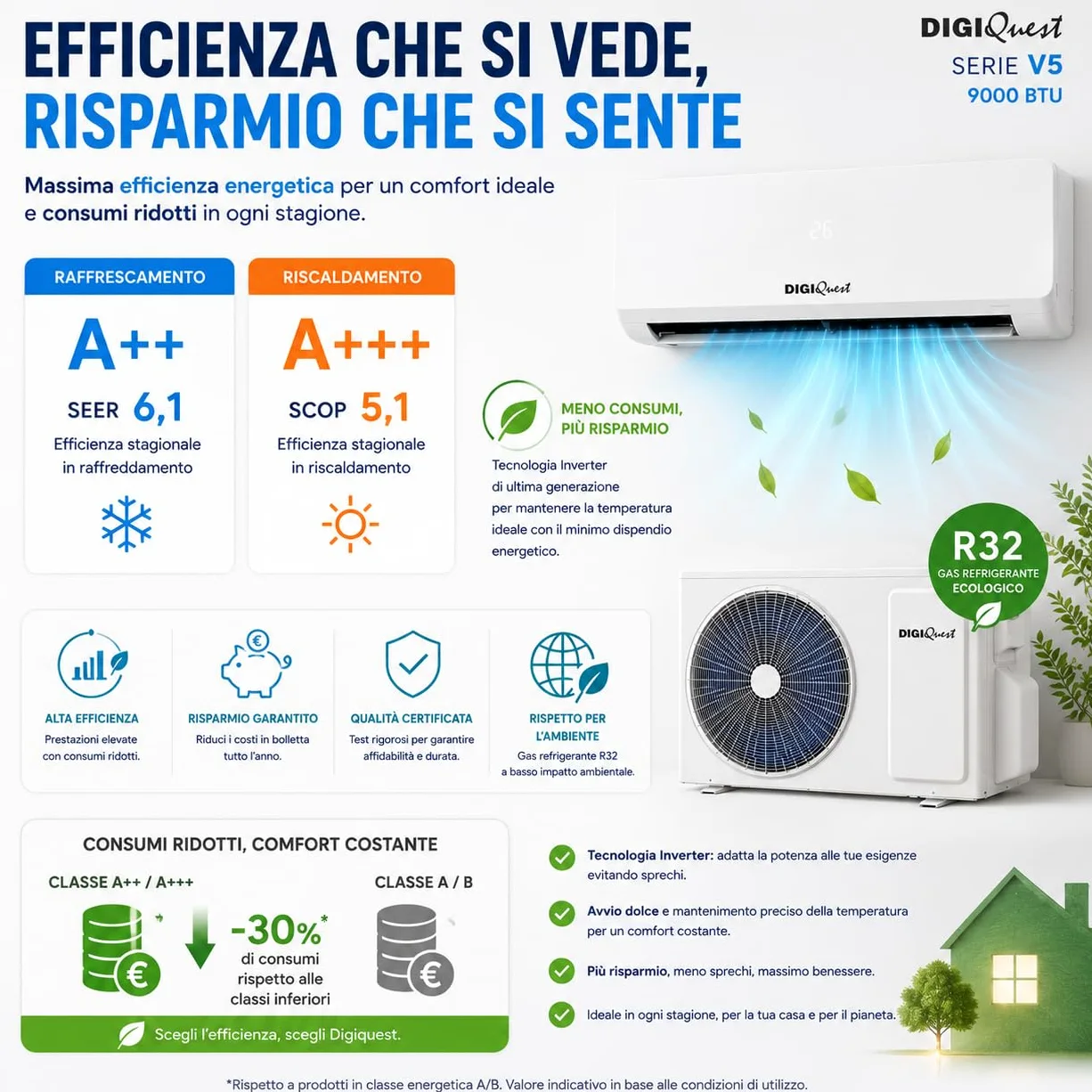 Climatizzatore Digiquest Inverter V5 9000BTU | Wi-Fi integrato | R32 | Classe A++ Raffreddamento/A+++ Riscaldamento | I FEEL | Flusso d'aria 3D | TURBO | Notte | SEER 6,1 |SCOP 5,1 | CLIMA00062