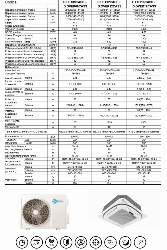 Condizionatore Climatizzatore a cassetta 4 vie 12000 Btu Diloc Over A++ inverter R32 in Pompa di Calore