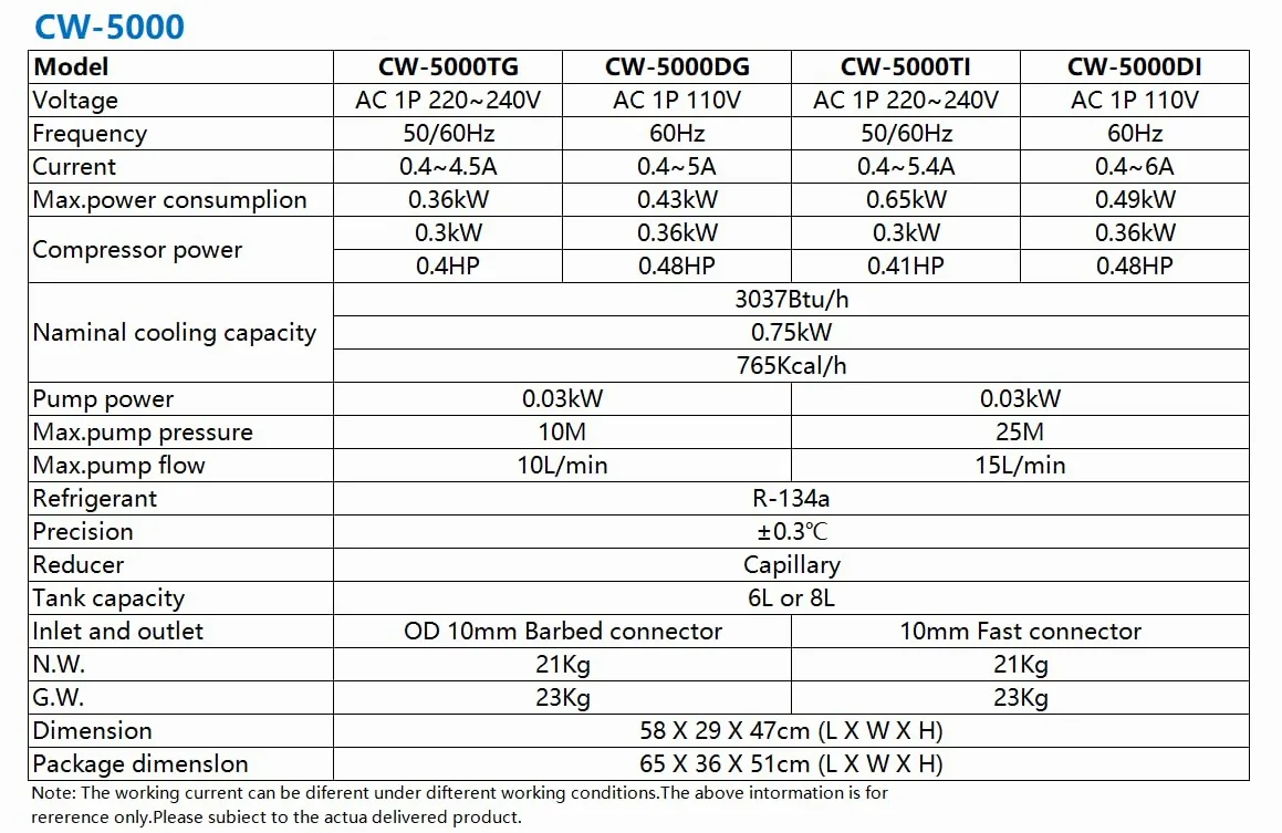 S&A EU Stock CW-5000TG 7L Refrigeratore di acqua industriale Genuine Industrial Water Chiller per macchina da taglio per incisore laser CO2 40W 50W 60W 80W 100W