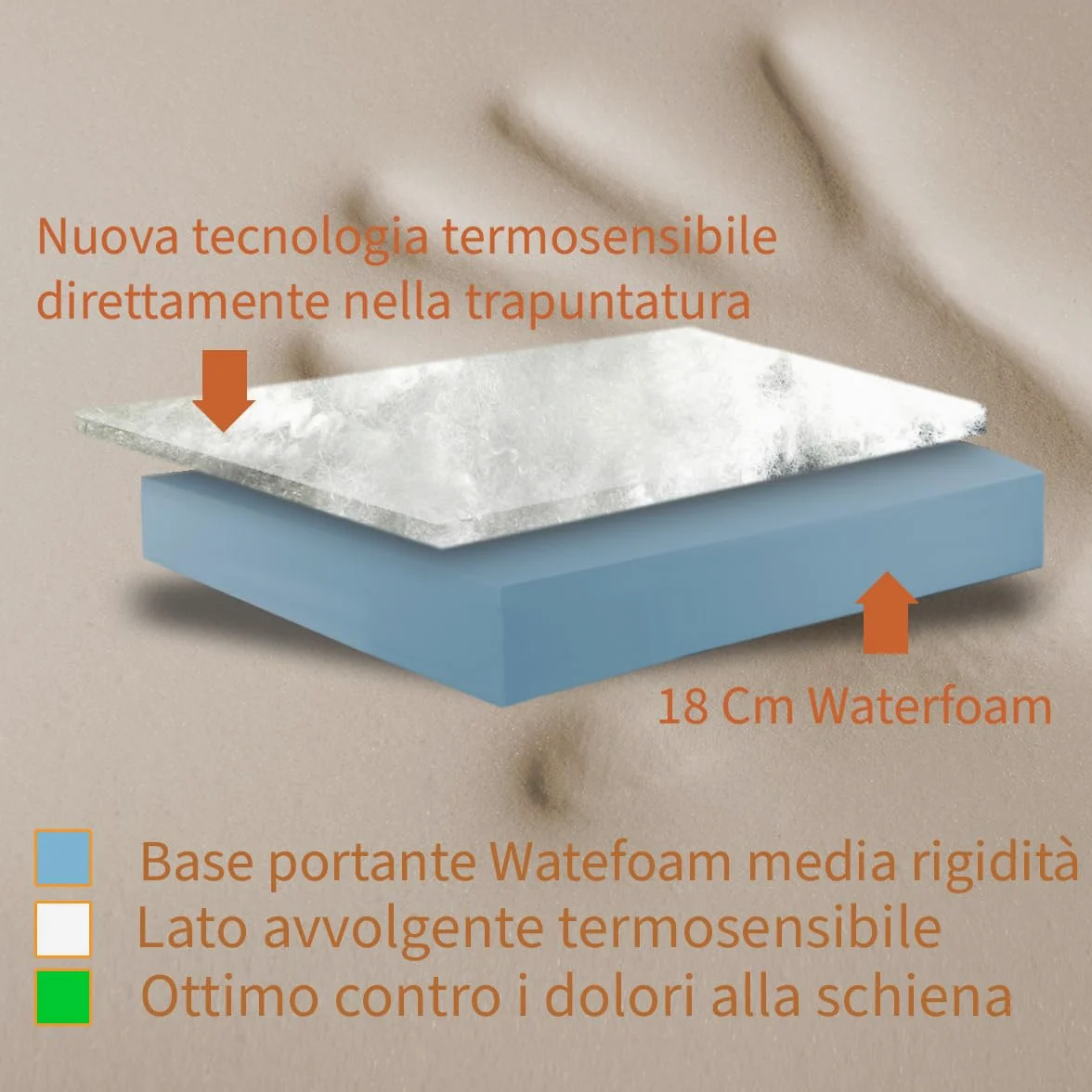 Materasso matrimoniale 160X190 Cm con nuova TECNOLOGIA DI COMFORT | Materasso ortopedico alto 20 cm contro il mal di schiena | Materasso che NON SCALDA, anallergico e anti acaro - MOD. ELISIR