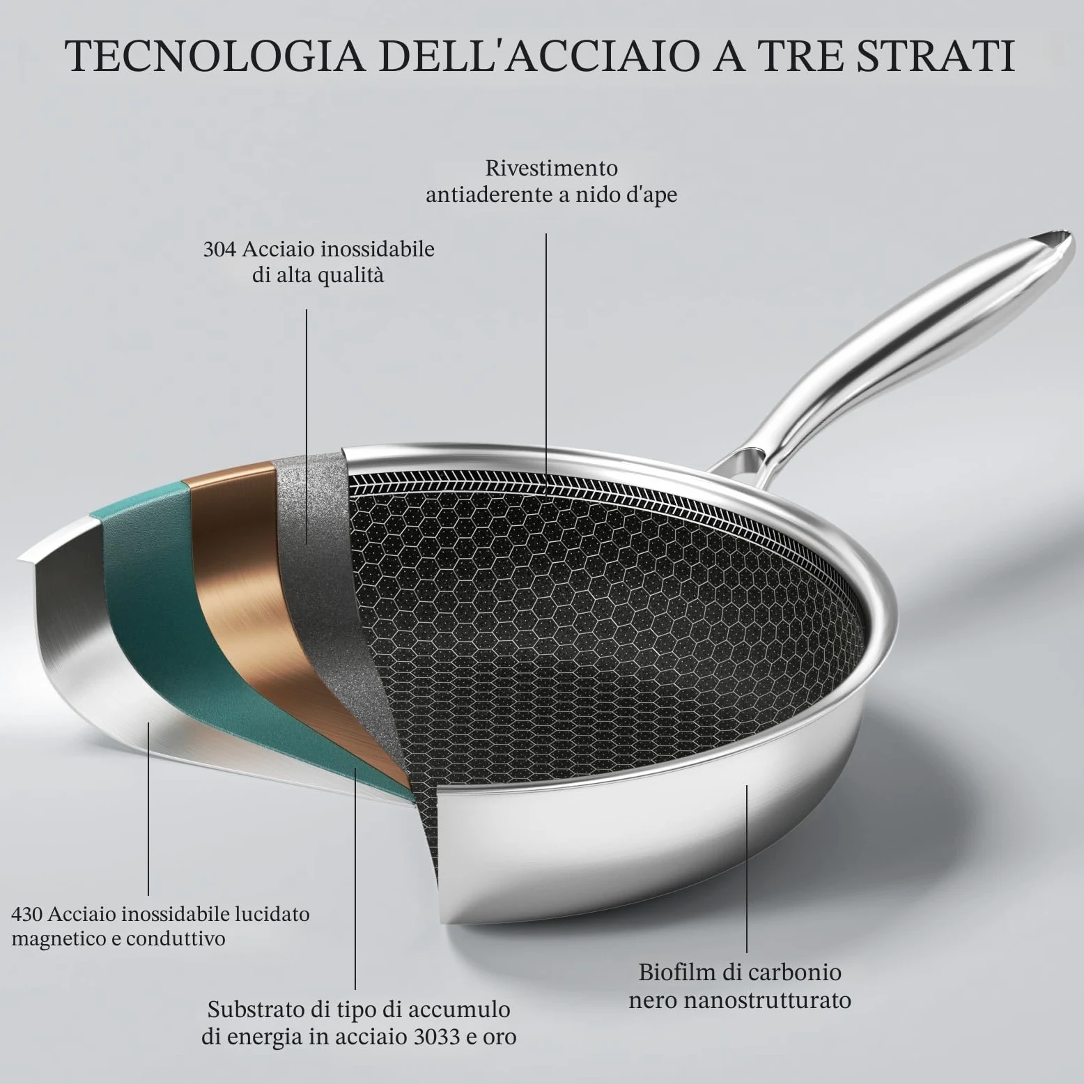 Innerwell Set di padelle Antiaderente 24/28 cm, 2 Pezzi Padella Acciaio Inox Induzione con Coperchio, Rivestimento a nido d'ape antigraffio, Padelle Adatte Per Forno, Universali Pentole, Senza PFOA