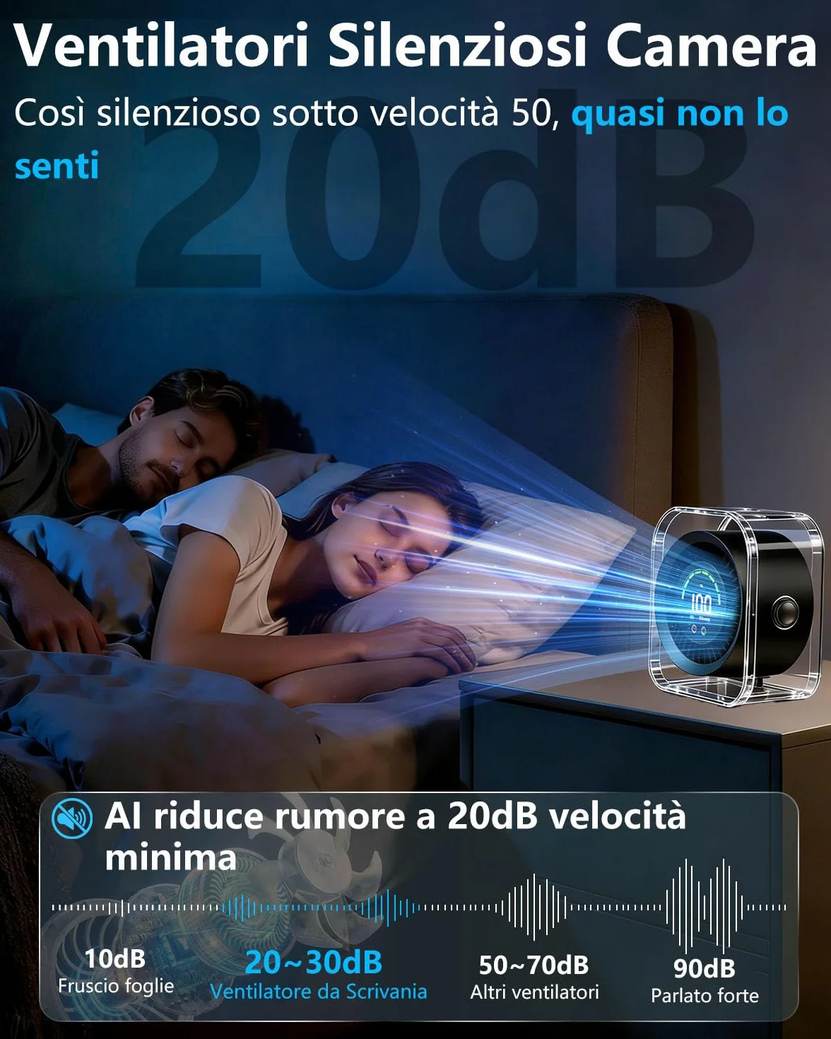 Ventilatore da Tavolo Silenzioso, Ventilatore Scrivania 4000mAh con Regolazione Continuo 1-100, Display LED e Rotazione 360°, Autonomia 17 Ore per Concentrazione Totale in Ufficio, Lavoro e Studio