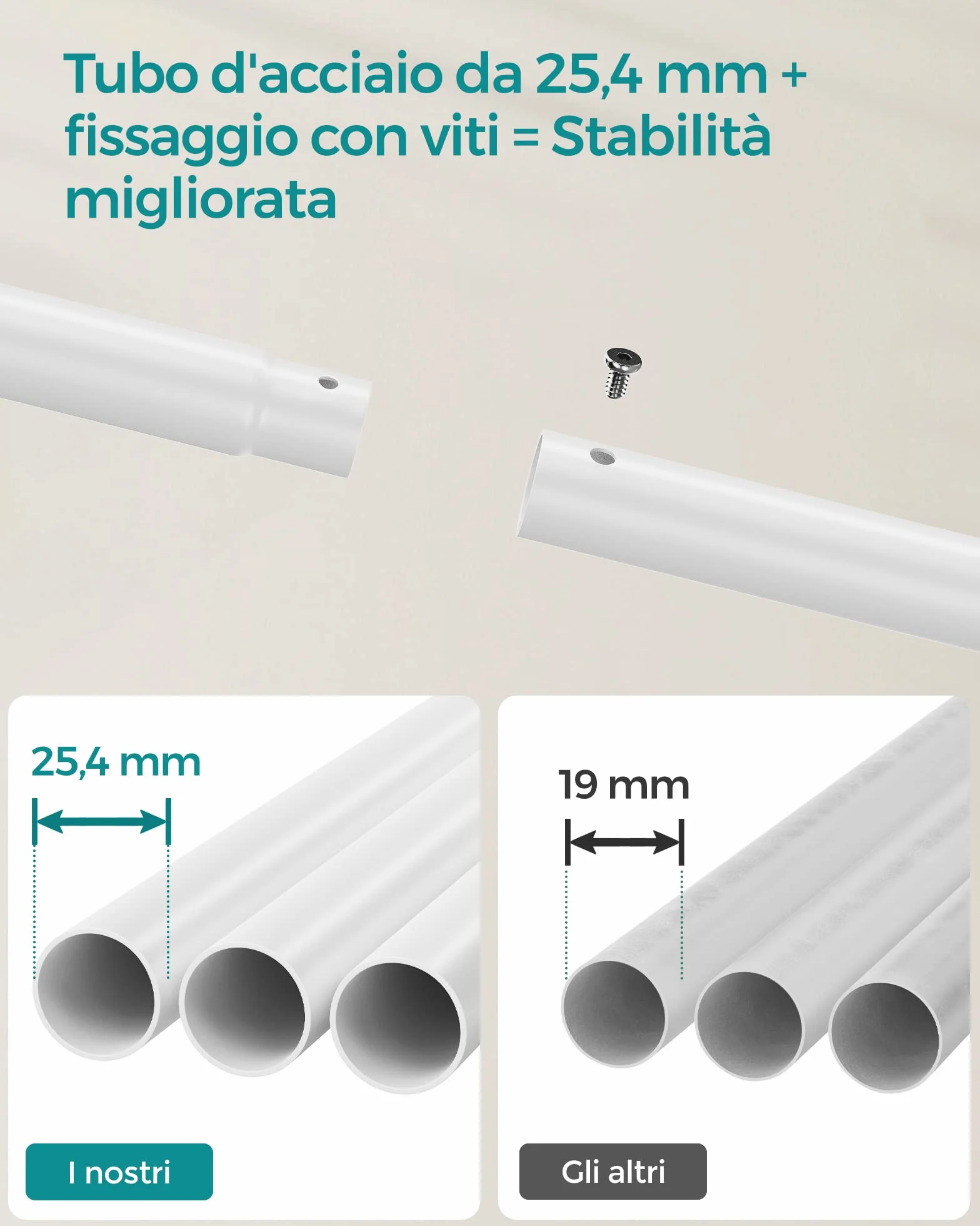SONGMICS Appendiabiti Doppio con Ruote, Struttura in Acciaio, 100 kg, 103,5 cm, Bianco HSR107W01