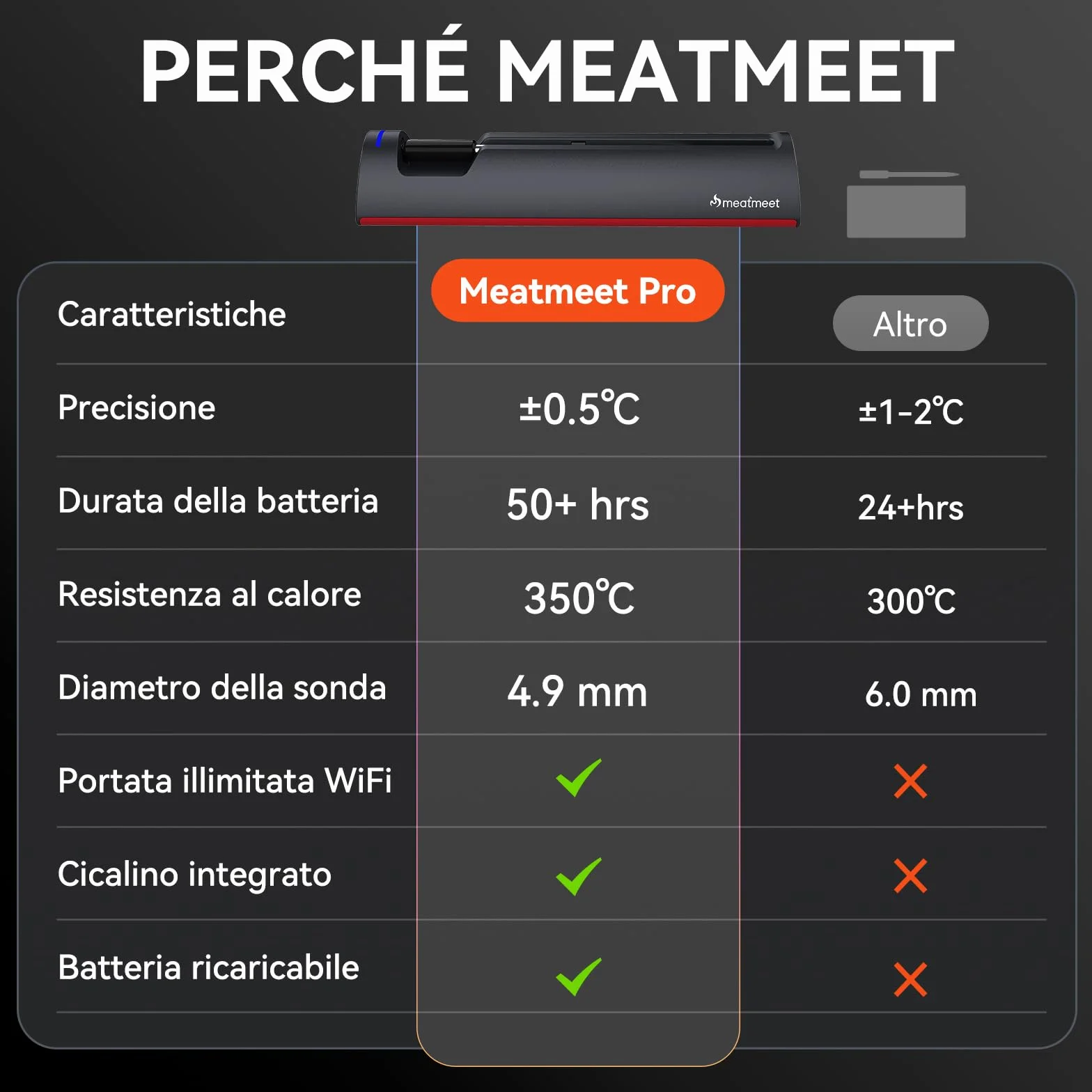 Termómetro para Carne WiFi Bluetooth IP67, Monitoraggio App Timer Allarme, Wireless per Barbecue Forno Griglia