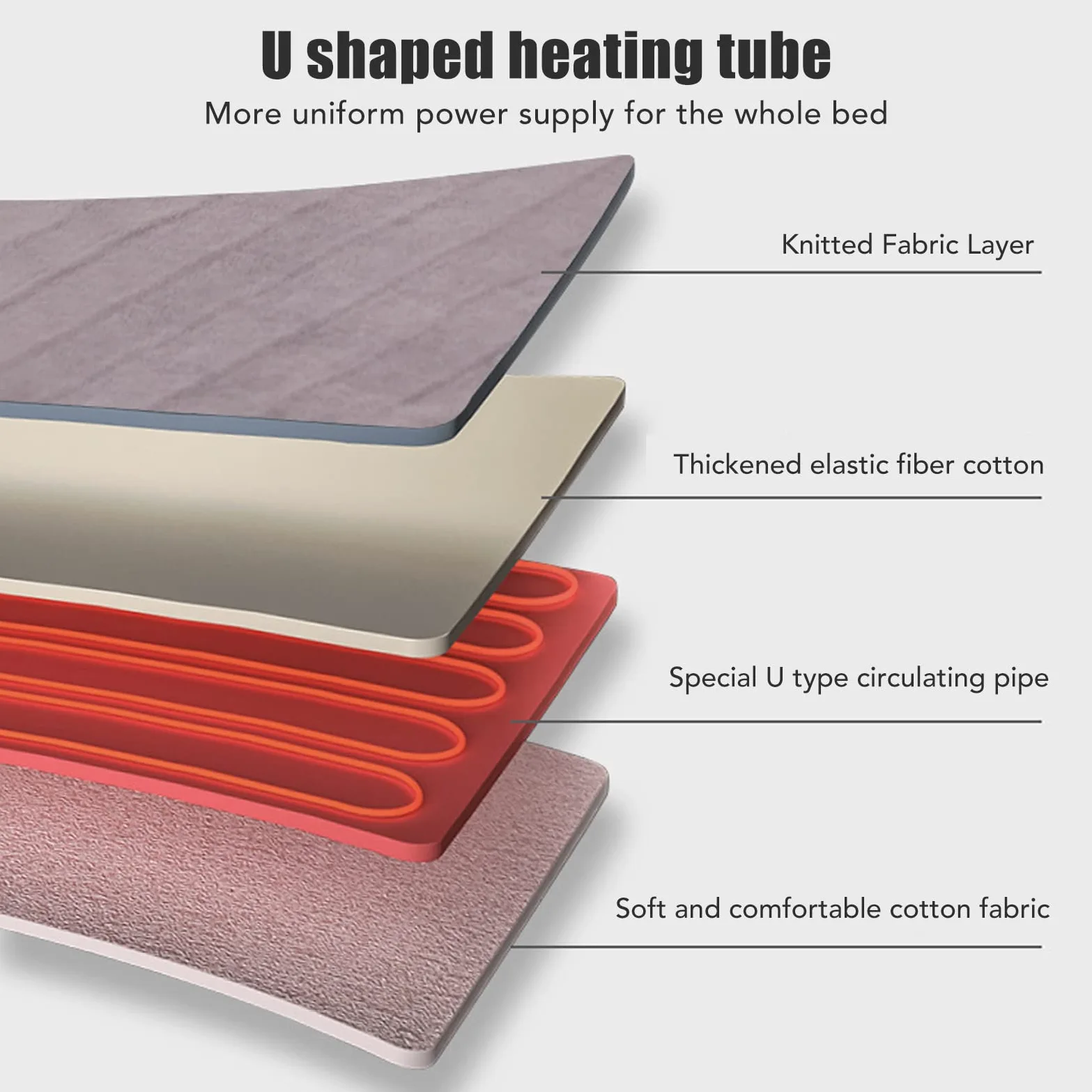 Coperta Elettrica a Riscaldamento Rapido Coperta Calda Grigia per Uso Domestico e in Dormitorio Tessuto a Maglia 60S Riscaldamento Rapido 1 Pezzo (F:180 * 200 cm)