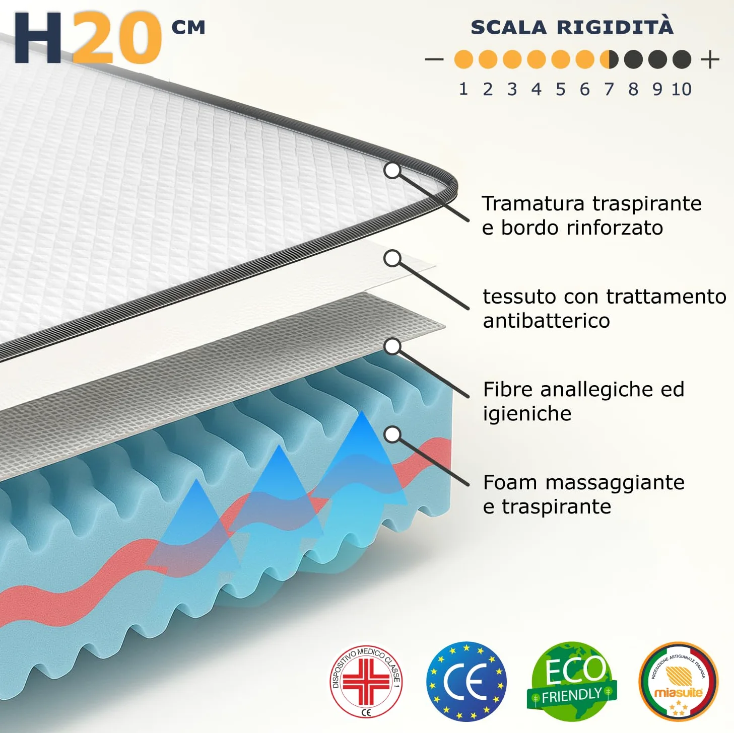 MiaSuite Materasso Memory Singolo 90x200, Alto 20 cm - 100% Made in Italy - Anallergico, Antibatterico, Antiacaro - Ortopedico, Dispositivo Medico | Primavera H20