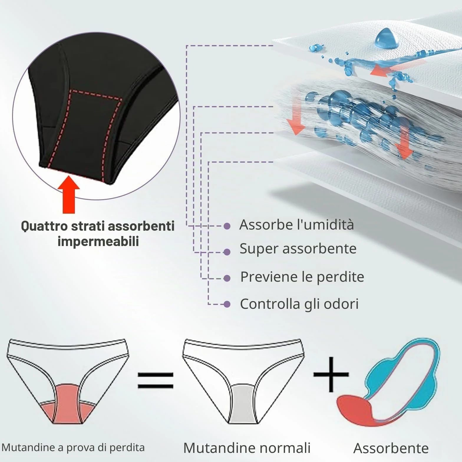 Pantaloni da Nuoto Runmeihe a Vita Bassa, Costumi da Bagno Bikini con Protezione da Perdite