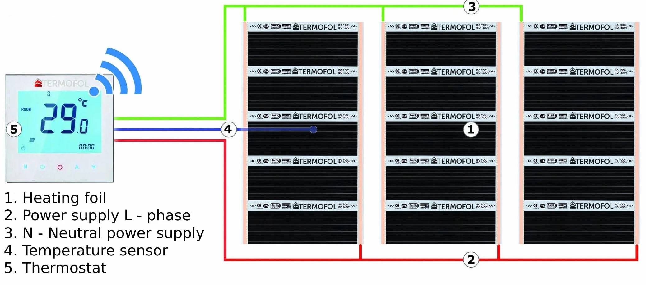 Termofol Riscaldamento Elettrico a Pavimento Set - Kit Riscaldamento con Termostato H2 Riscaldamento ausiliario Potenza 220W/m² - Superficie 1,5 m² Riscaldamento Elettrico a Pavimento