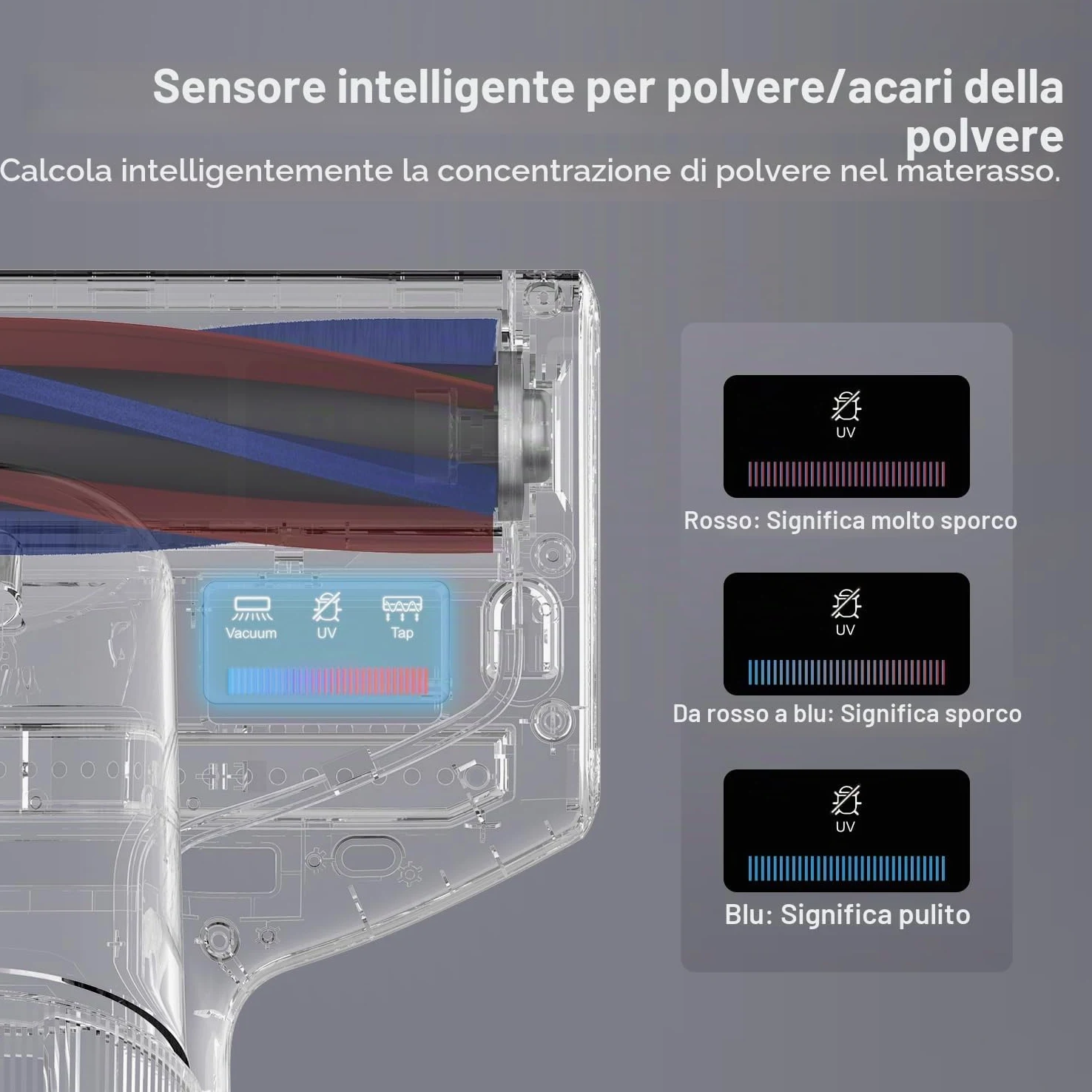 Jimmy BX7 Pro Aspirapolvere antiacaro, 700 W 16 Kpa Potenza, con Sterilizzazione UV e Ultrasuoni, Sensore Intelligente di Sporcizia, Filtrazione Dual-Cyclonic