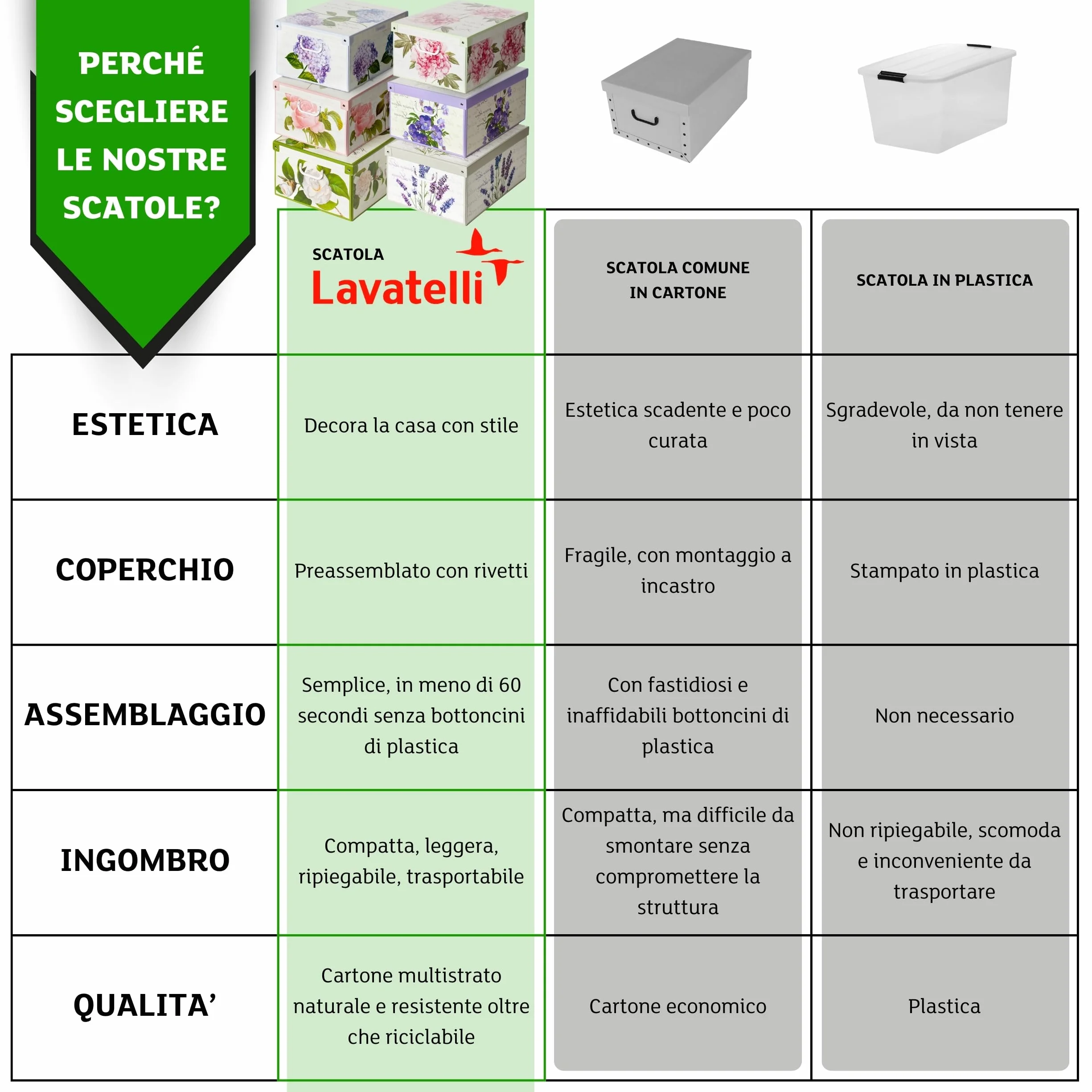 Lavatelli Set 6 Scatole armadio cartone floreali 39x50x24 cm Organizer salvaspazio