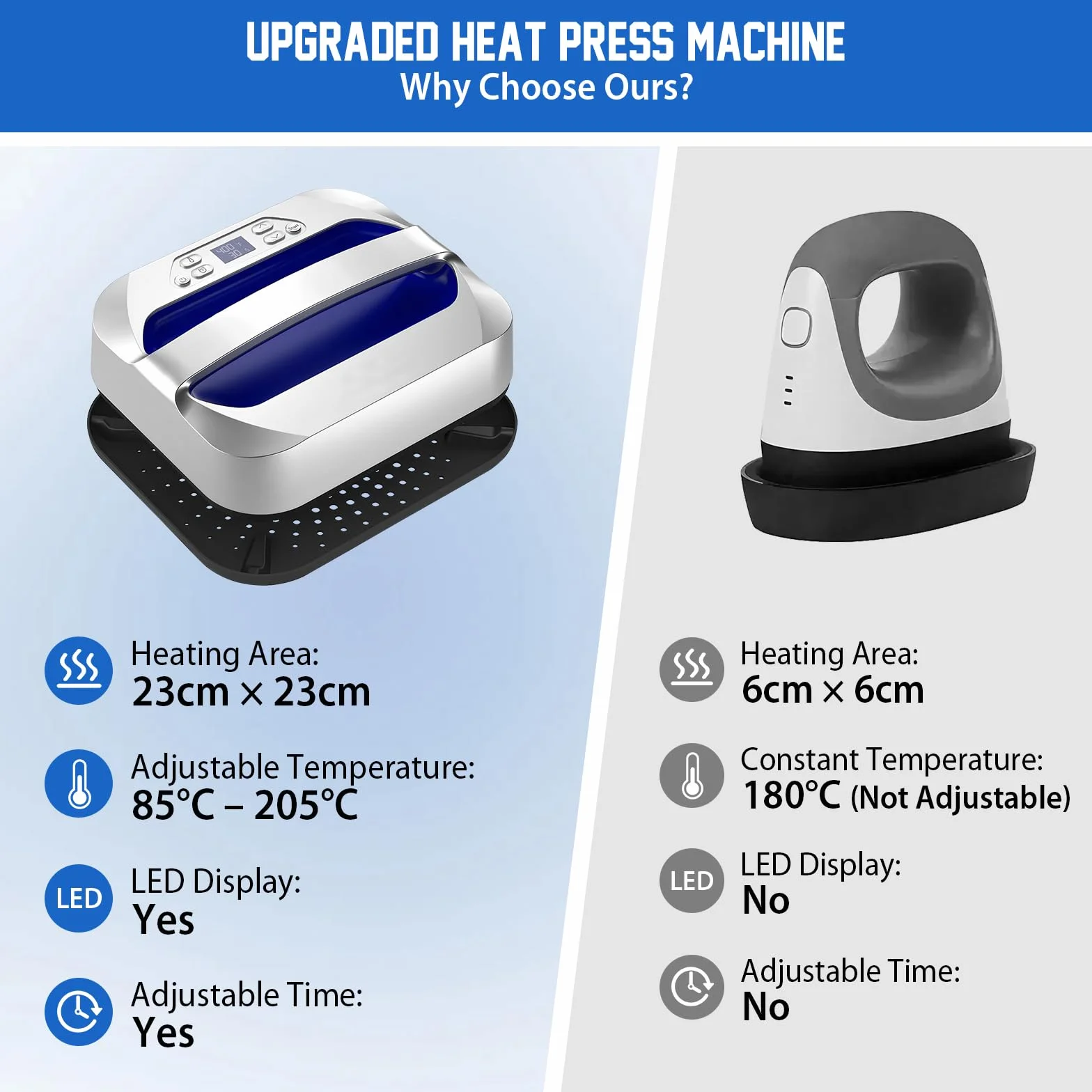 Pressa a Caldo 30×25 cm/12"x10", Pressa Transfer Portatile, Heat Press a Riscaldamento Rapido per Sublimazione e Vinile HTV, Pressa per Magliette, Cuscini e Progetti DIY (Blu)