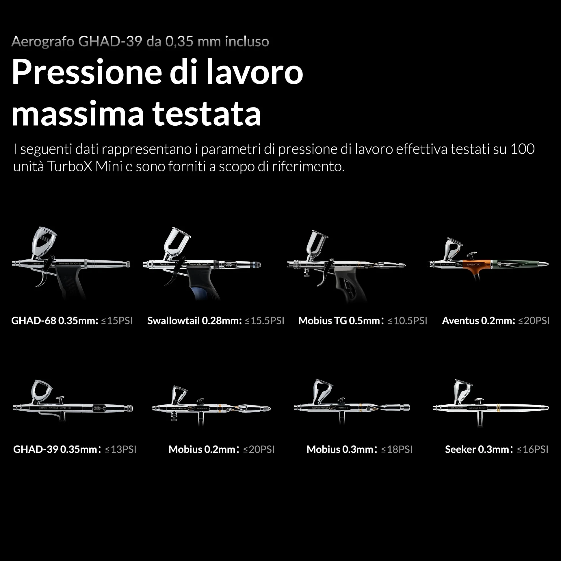 Gaahleri Aerografo, Turbox mini con GHAD-39, aerografo a doppia azione e compressore d'aria con controllo dell'aria a 18 livelli, ultra silenzioso e commutazione a doppia modalità, multiscenario