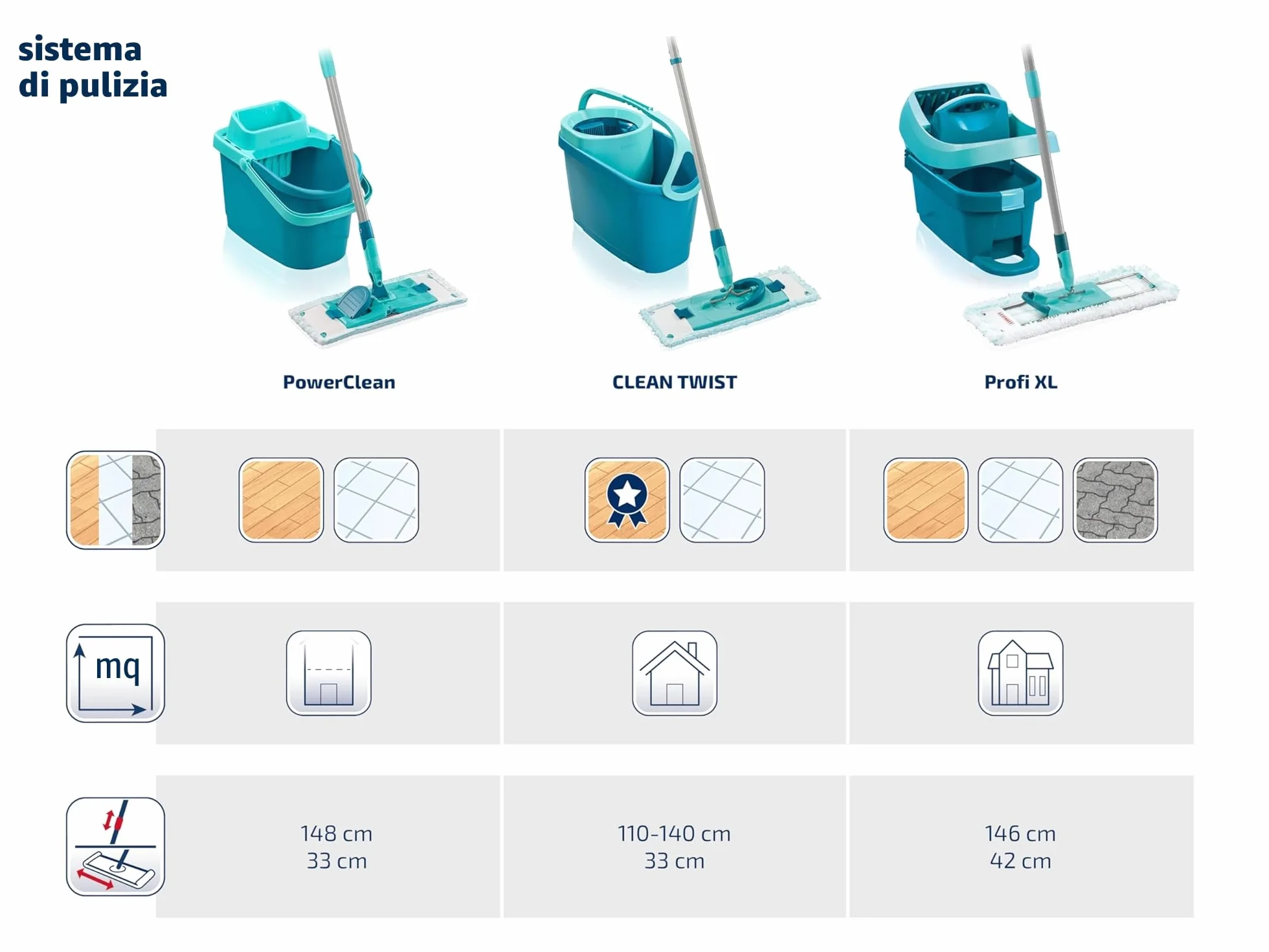 Leifheit Pressa Profi XL Set lavapavimenti, Mop lavapavimenti con strizzatore incorporato, Mop set con rotazione scopa a 360° e secchio con rotelle