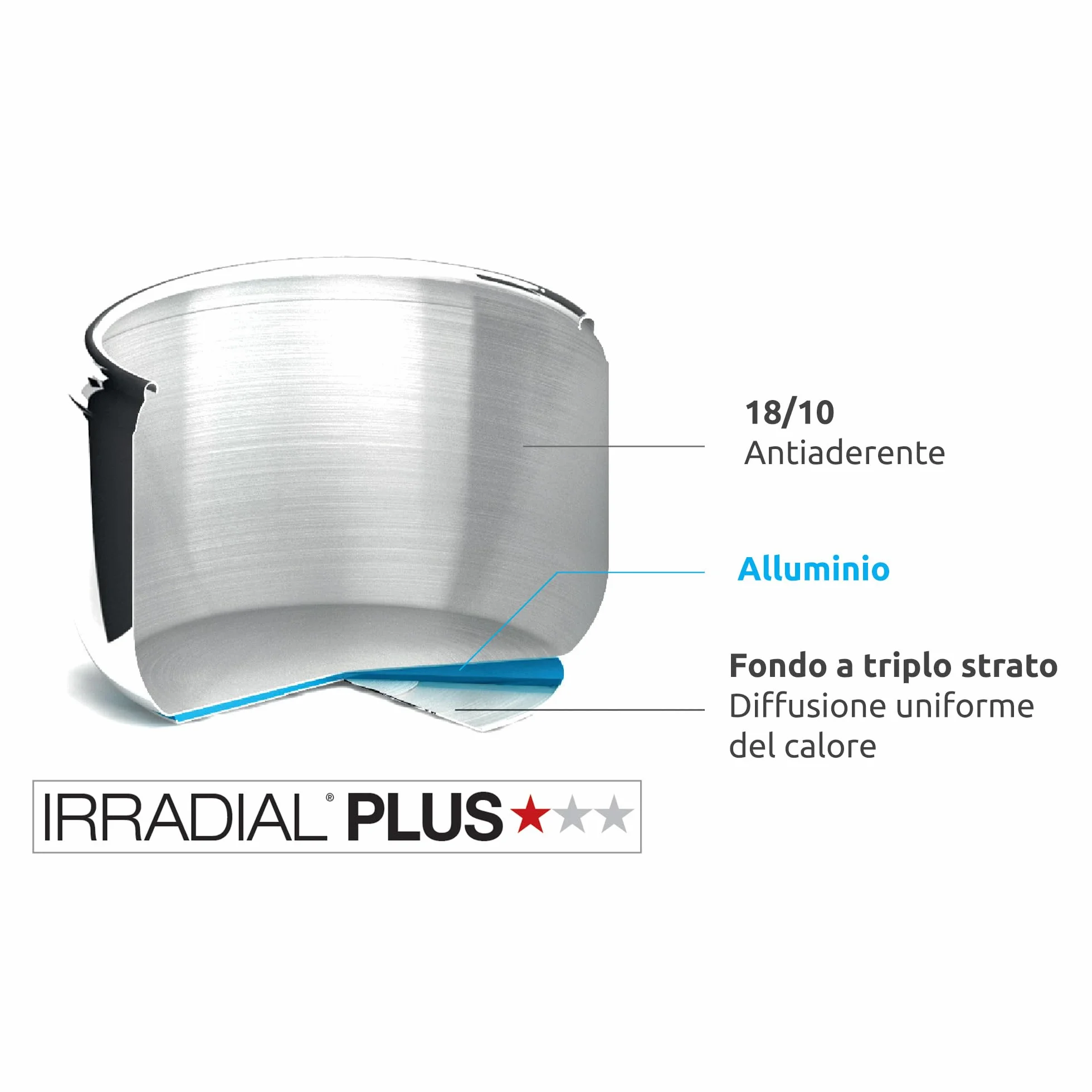Lagostina Irradial Control Pentola A Pressione 7 L Acciaio Inox 18/10 22 Cm Induzione Gas Coperchio Apertura Facilitata Fondo Irradial Plus Triplo Strato