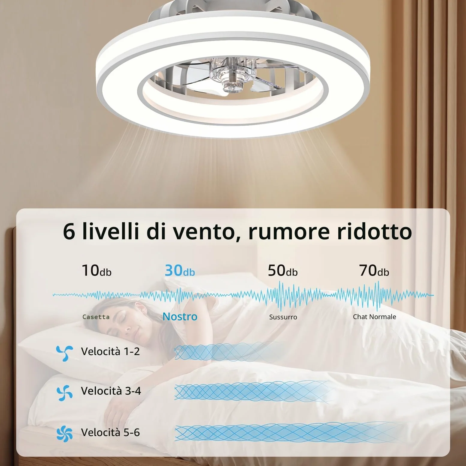 Ateroll Ventilatore da Soffitto con Luce Ø41.5CM, DC 25W LED 25W Dimmerabile 3CCT (3000K-4000K-6500K), 6 Velocità, Timer, Memoria di Illuminazione, Adatto per Camera da Letto, Soggiorno