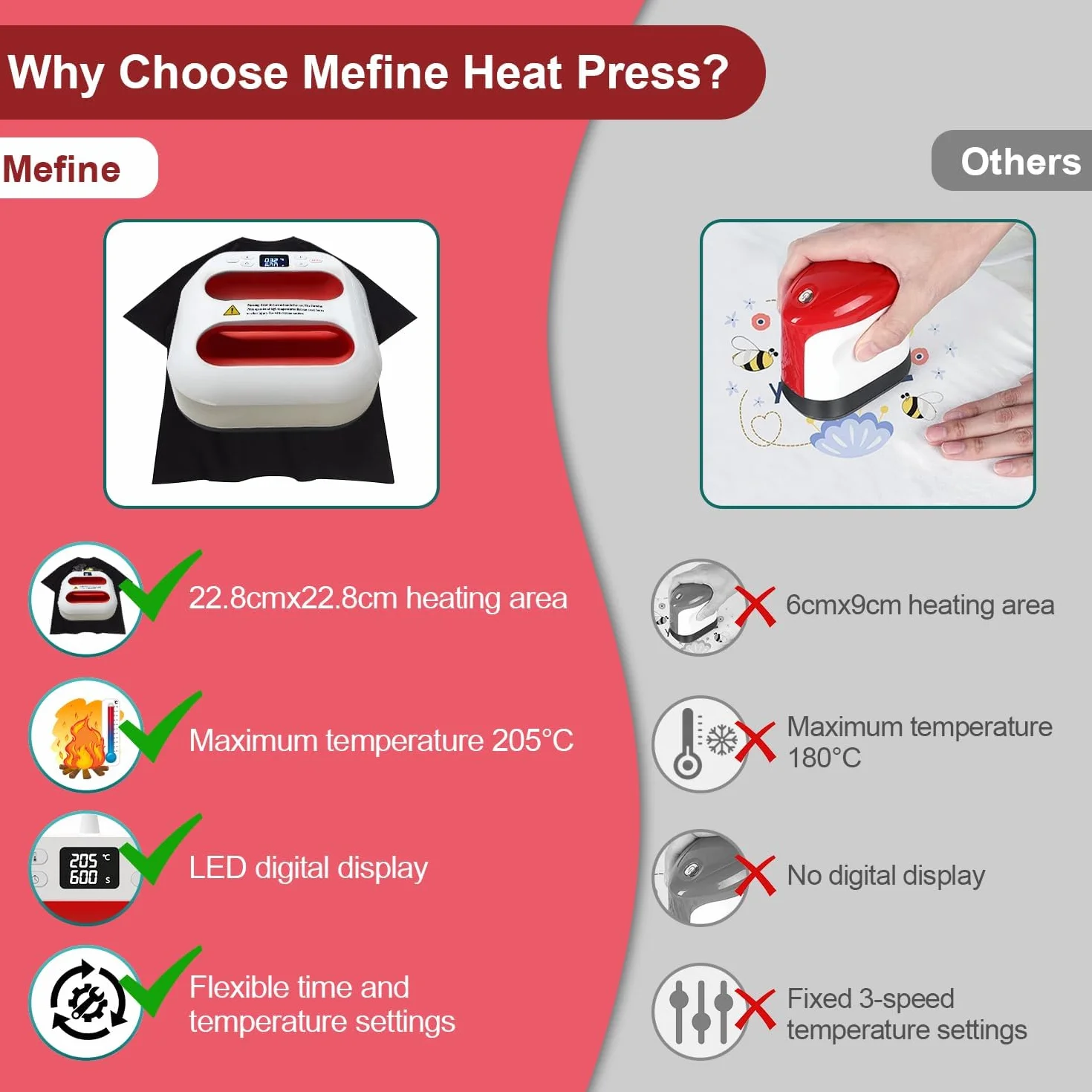 Pressa a Caldo per Magliette 22.8cmx22.8cm Portatile Termopressa Heat Press Machine per T-Shirt Trasferimento Termico