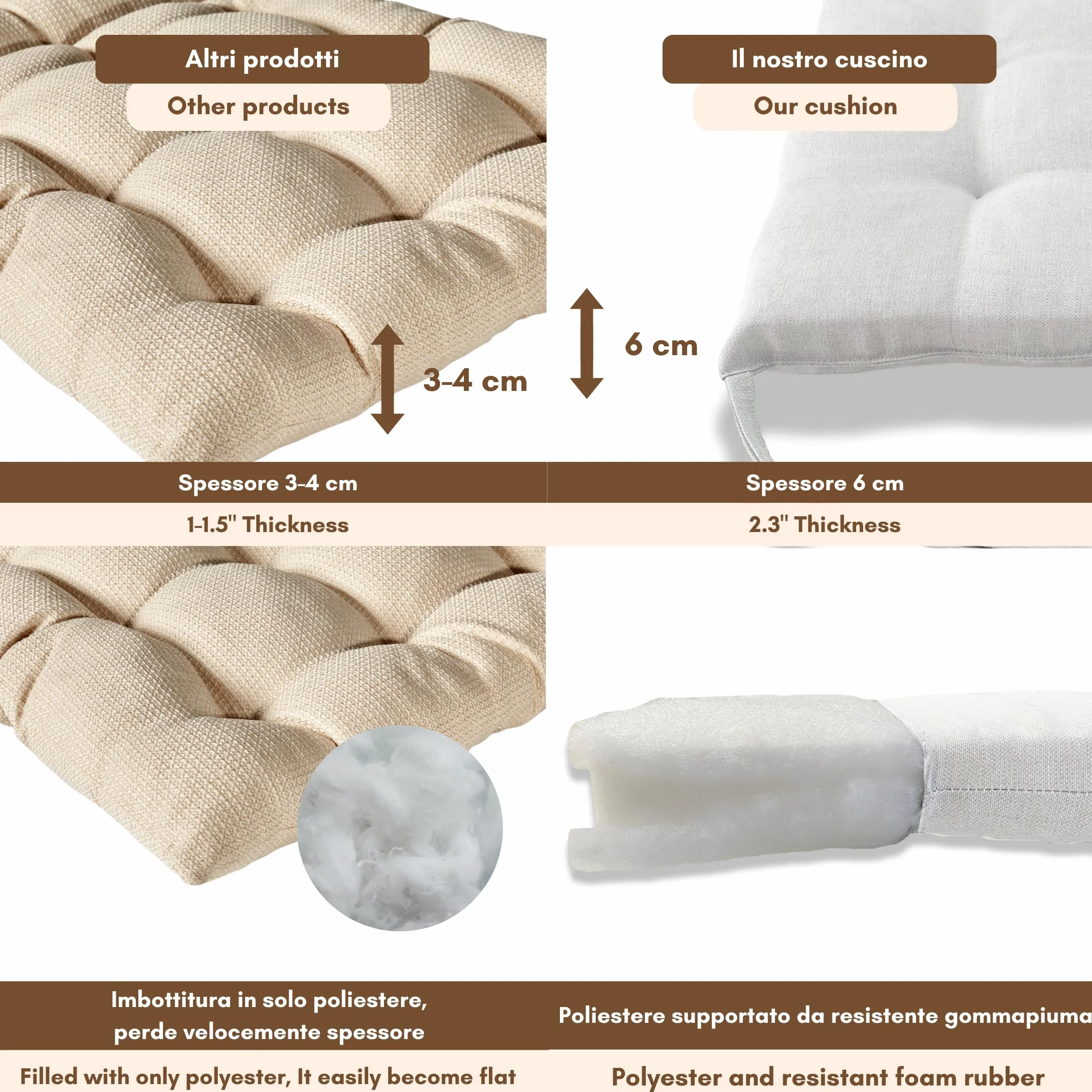 Il Tuo Artigiano Design Set 6 Poduszek do Krzeseł Kuchennych 40x40 cm Spessore 6 cm Imbottiture Spugna Acrilico Naturale