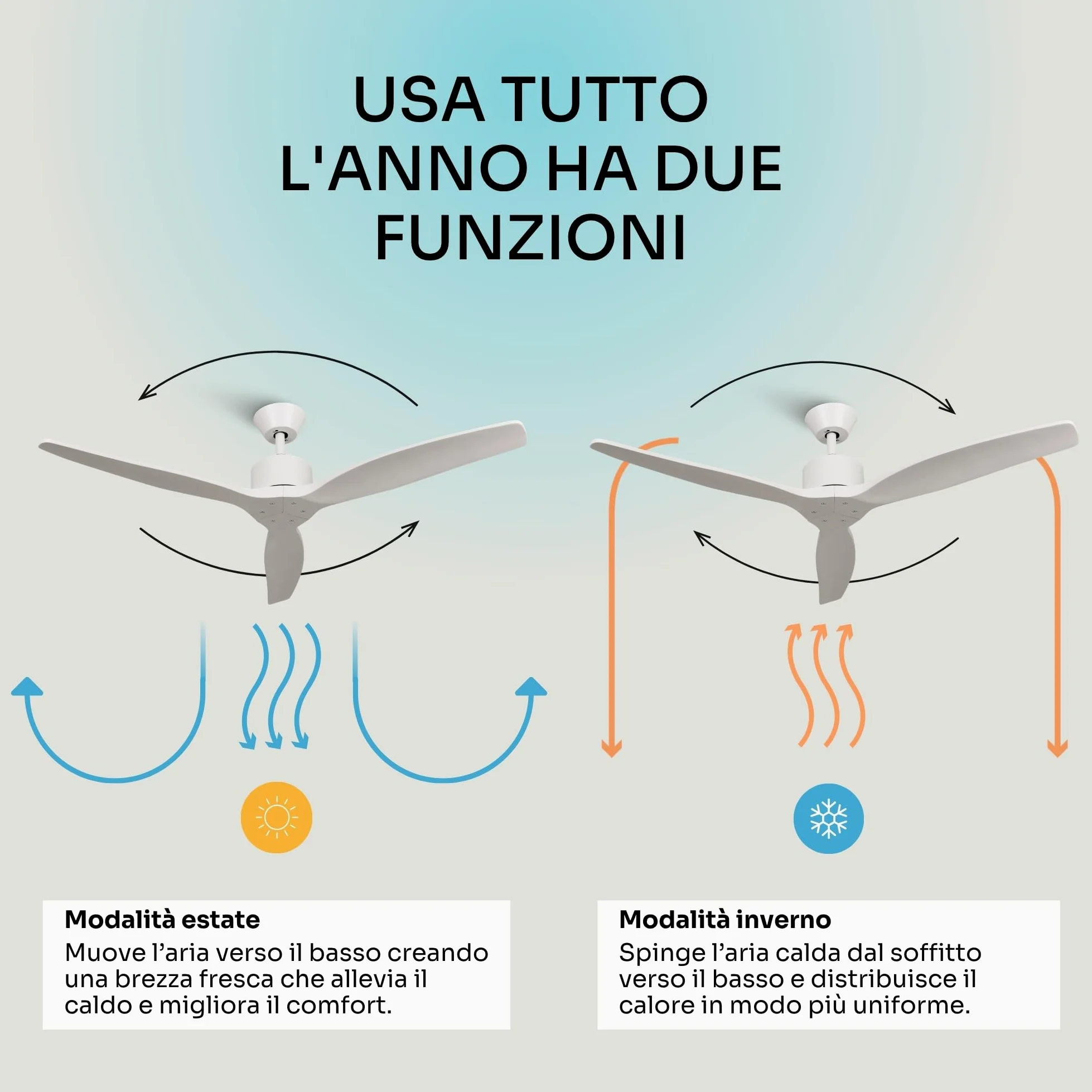 Mellerware - Ventilatore da soffitto con telecomando Brizy! 45W | Potente, Ultra silenzioso | 3 pale | Diametro 132cm | 6 velocità | Timer | Funzioni estate inverno | Stanze fino a 20m2 | Bianco