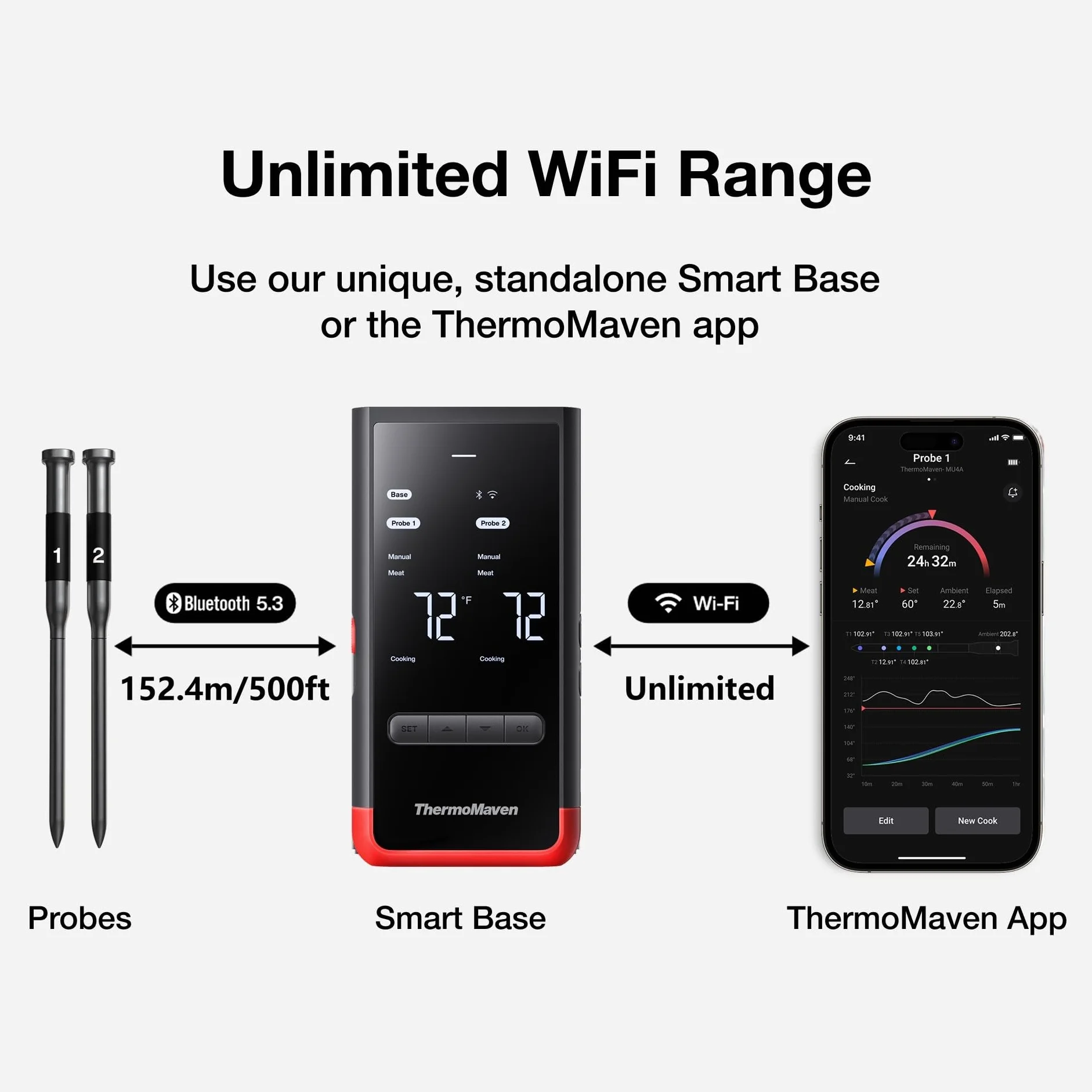 ThermoMaven P2 Termometro intelligente per carne senza fili – 152 m Bluetooth 5.3, 2 sonde 6 sensori, monitoraggio Wi-Fi illimitato, stabilità, impermeabile IPX8, per barbecue, forno, cucina, alimenti