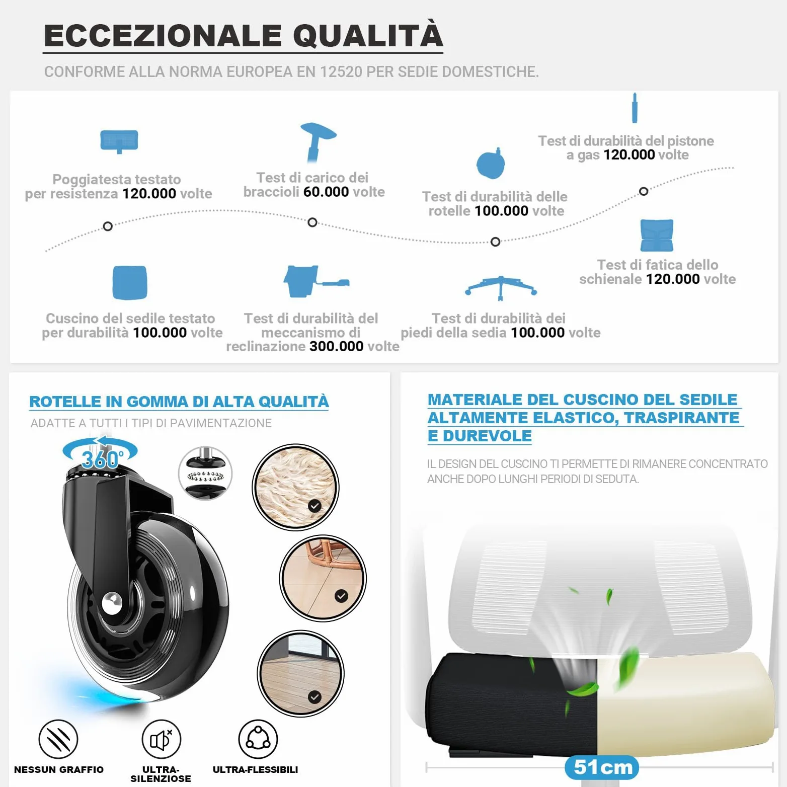 MELOKEA Sedia Ufficio Ergonomica, Braccioli 4D, Profondità Sedile Regolabile, Inclinazione 4 Livelli, Ruote Gomma, Schienale Alto, Supporto Lombare Ergonomico, Home Office Gaming, 200 kg