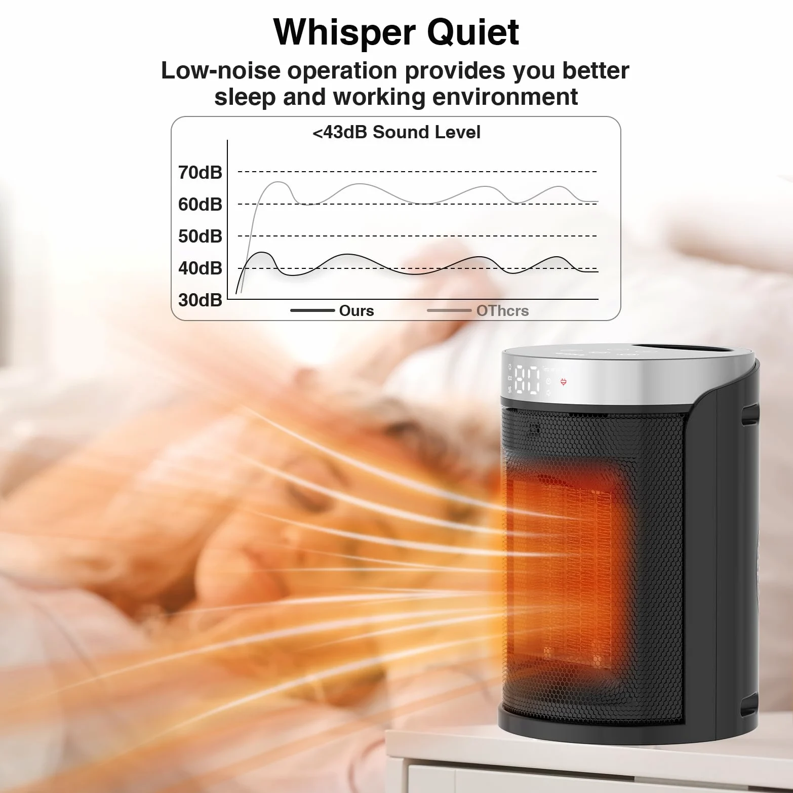 Riscaldatore di spazio in ceramica, riscaldatore portatile con visualizzazione digitale, telecomando, timer 12 ore e protezione da surriscaldamento, adatto per ufficio, camera da letto e uso