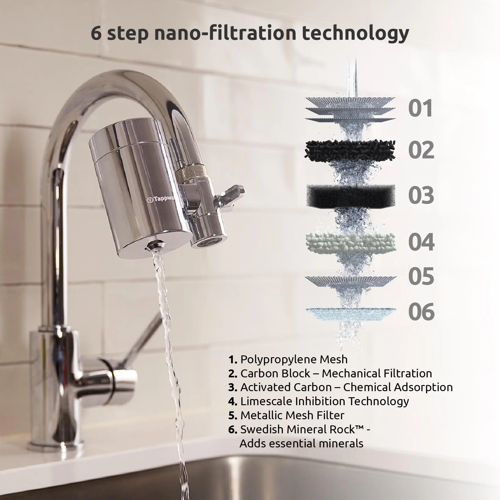 Tappwater EcoPro SMR - Filtro acqua rubinetto a 6 stadi e Swedish Mineral Rock. Filtra + 100 sostanze e aggiunge minerali essenziali per un'acqua pura e sana. Tecnologia esclusiva. Pack annuale