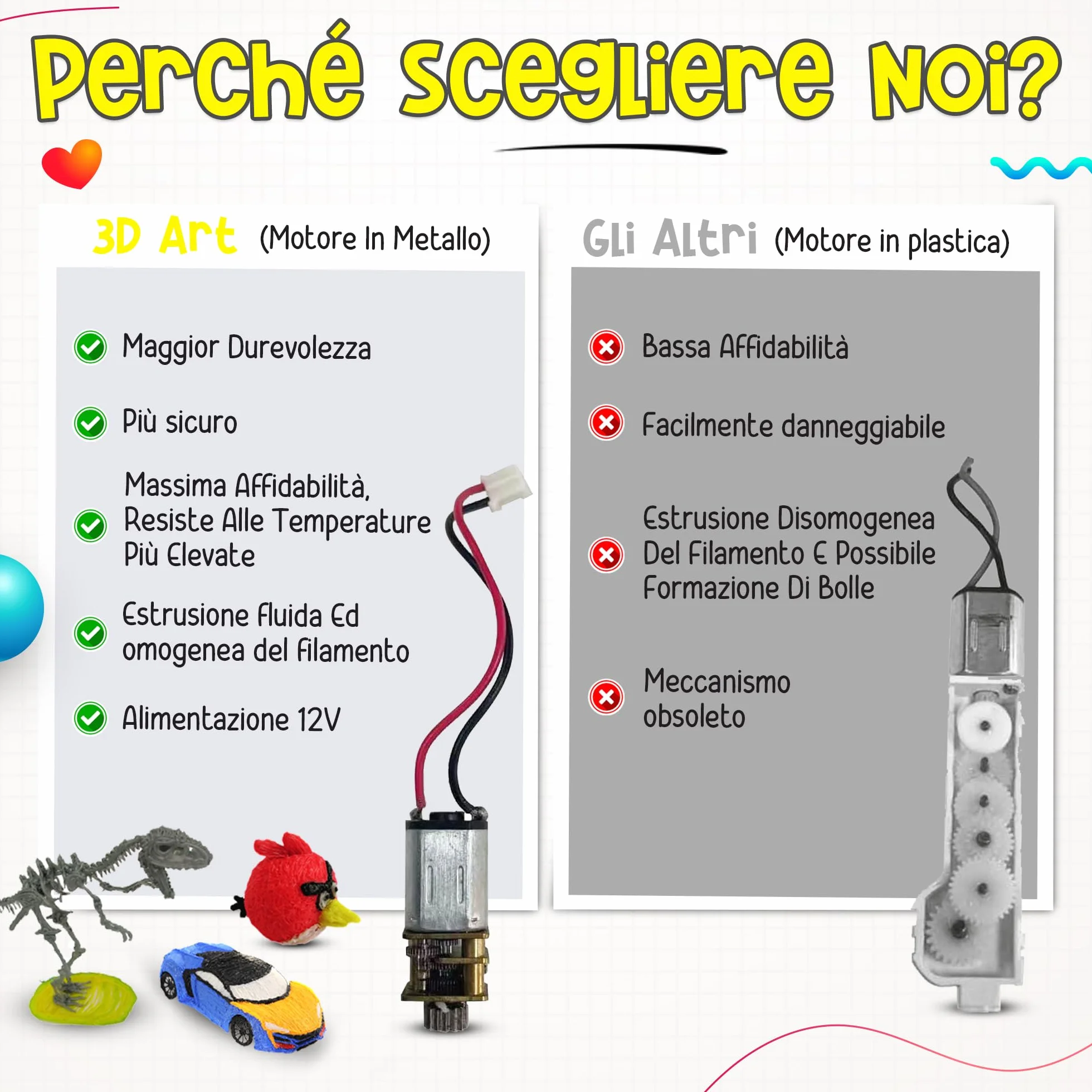 The Italian Home Penna 3D Plus Professionale con Filamenti PLA 20 Colori, Istruzioni Italiano, Idee Regalo