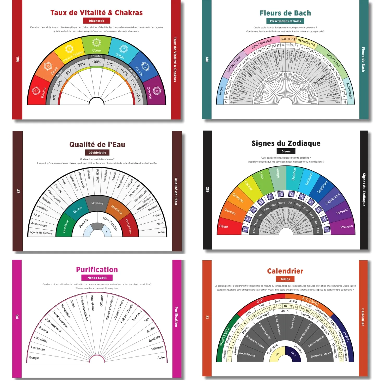 Tavole per Radiesthesie Plus di 200 tavole per pendolo divinatorio in francese (formato A4 a spirale) + Pendolo di radiestesia egiziana in ottone antico [Soddisfatto o rimborsati]