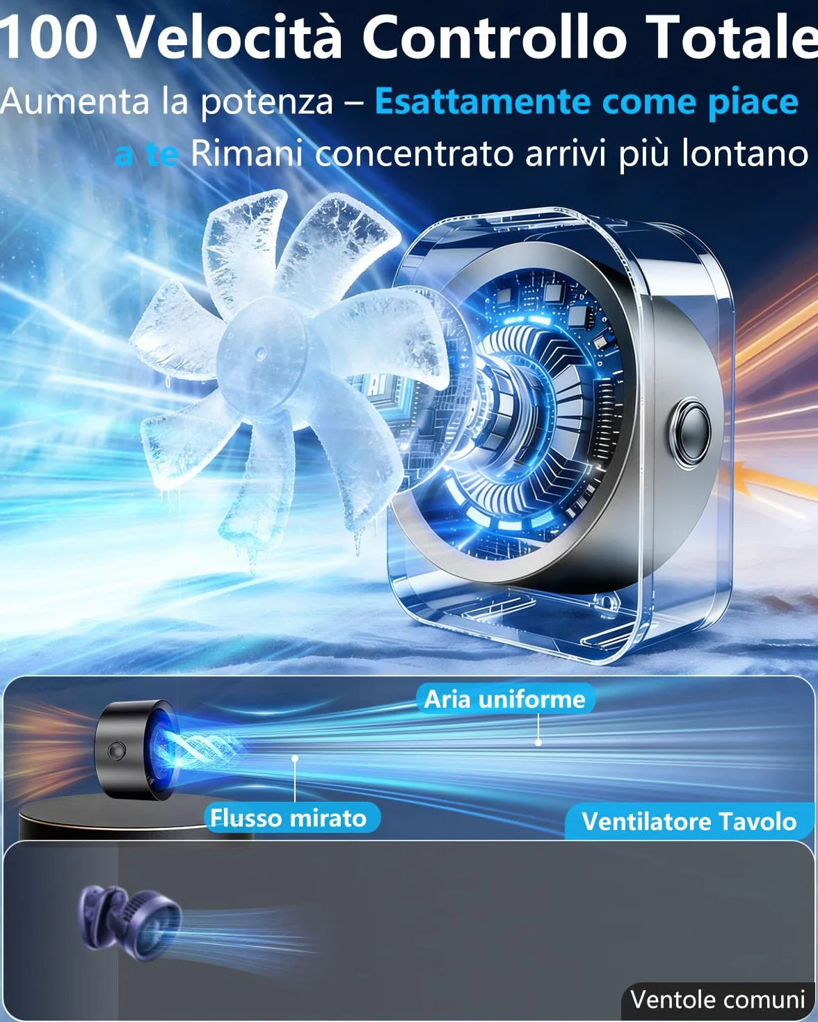 Ventilatore da Tavolo Silenzioso, Ventilatore Scrivania 4000mAh con Regolazione Continuo 1-100, Display LED e Rotazione 360°, Autonomia 17 Ore per Concentrazione Totale in Ufficio, Lavoro e Studio