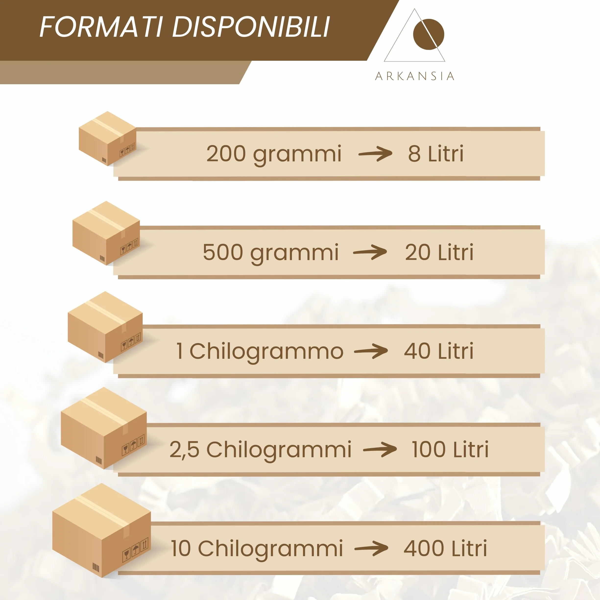 Carta Kraft Triturata 500g Bianco Riempimento Scatole Regalo Imballaggio Protezione Decorazione