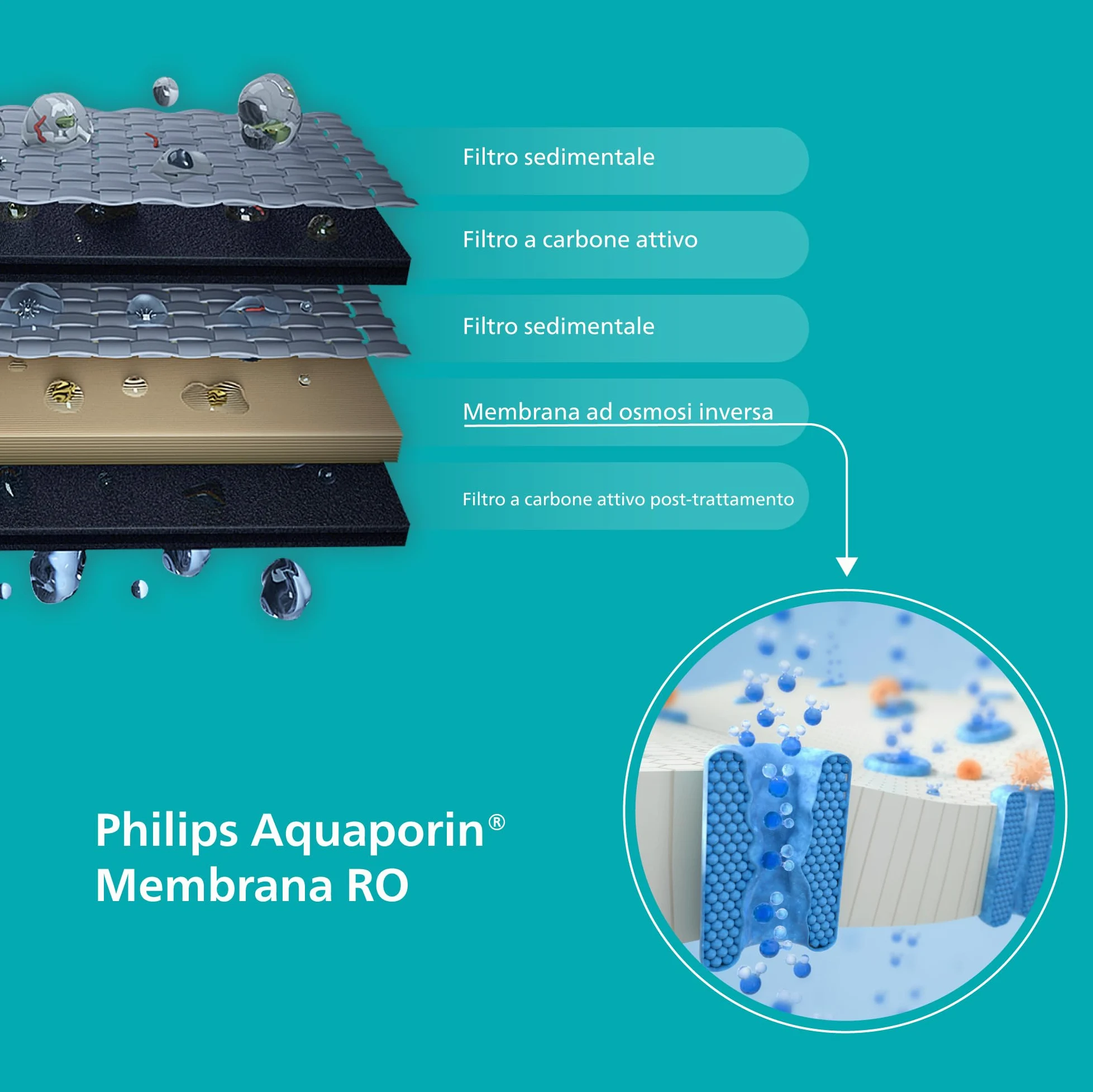 Philips Water ADD6921DG Stazione dell'acqua a osmosi inversa: rimuove fino a 110 sostanze, riscaldamento e raffreddamento istantanei, durata del filtro di 1 anno