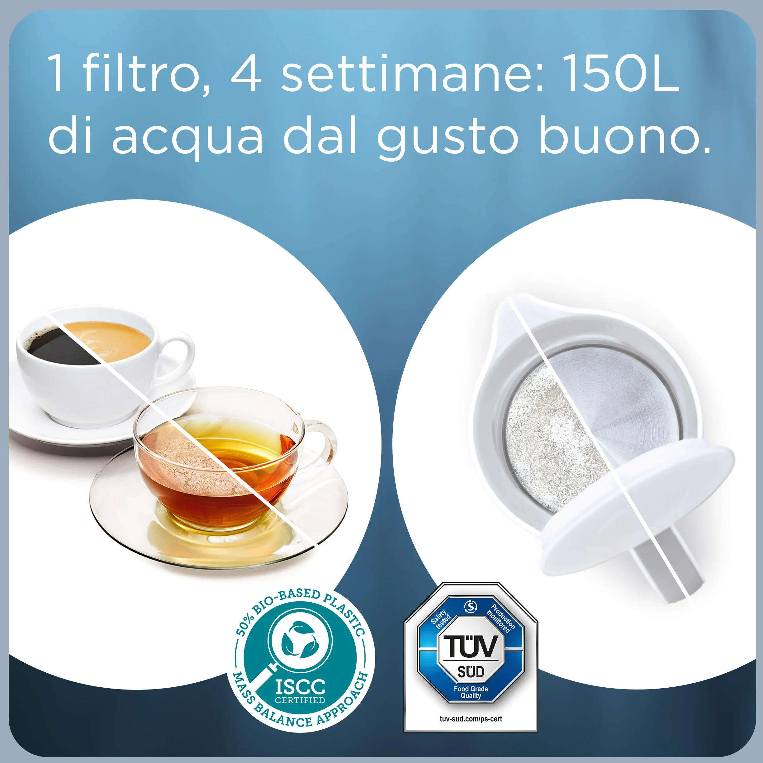 BRITA MAXTRA PRO Limescale Expert Filtro Acqua Rubinetto 6 Pezzi Compatibile Caraffa