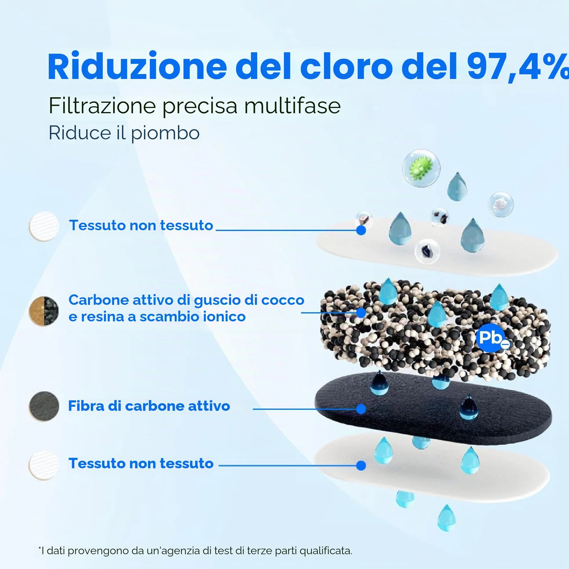 Waterdrop WD-PF-01A Plus Filtri di Ricambio NSF per Caraffa, 3 Pezzi, 757 Litri