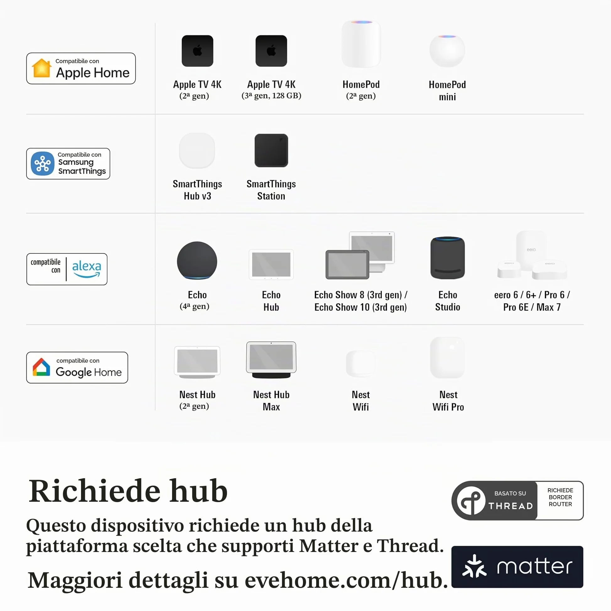 Eve Thermo (Matter, 4ª gen) set di 4: valvola termostatica intelligente, controllo automatico della temperatura, richiede Alexa, Apple Home, SmartThings o Google Home. necessario Thread Border Router