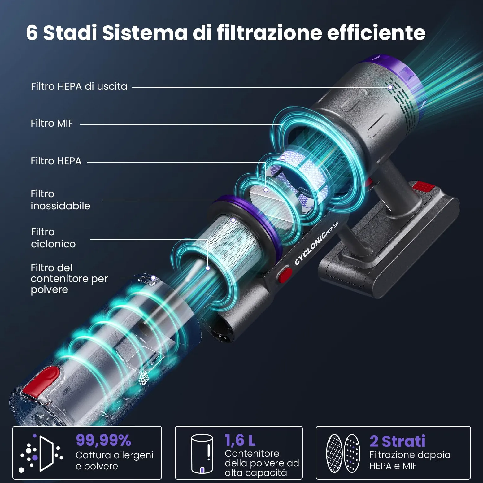 Aspirapolvere Senza Fili NOVAX T80, 600W/58000Pa, Scopa Elettrica Senza Fili 75 Min, Aspirapolvere Senza Filo Autoportante con Display a LED, Anti-Groviglio per Peli Animali/Pavimenti/Tappeti