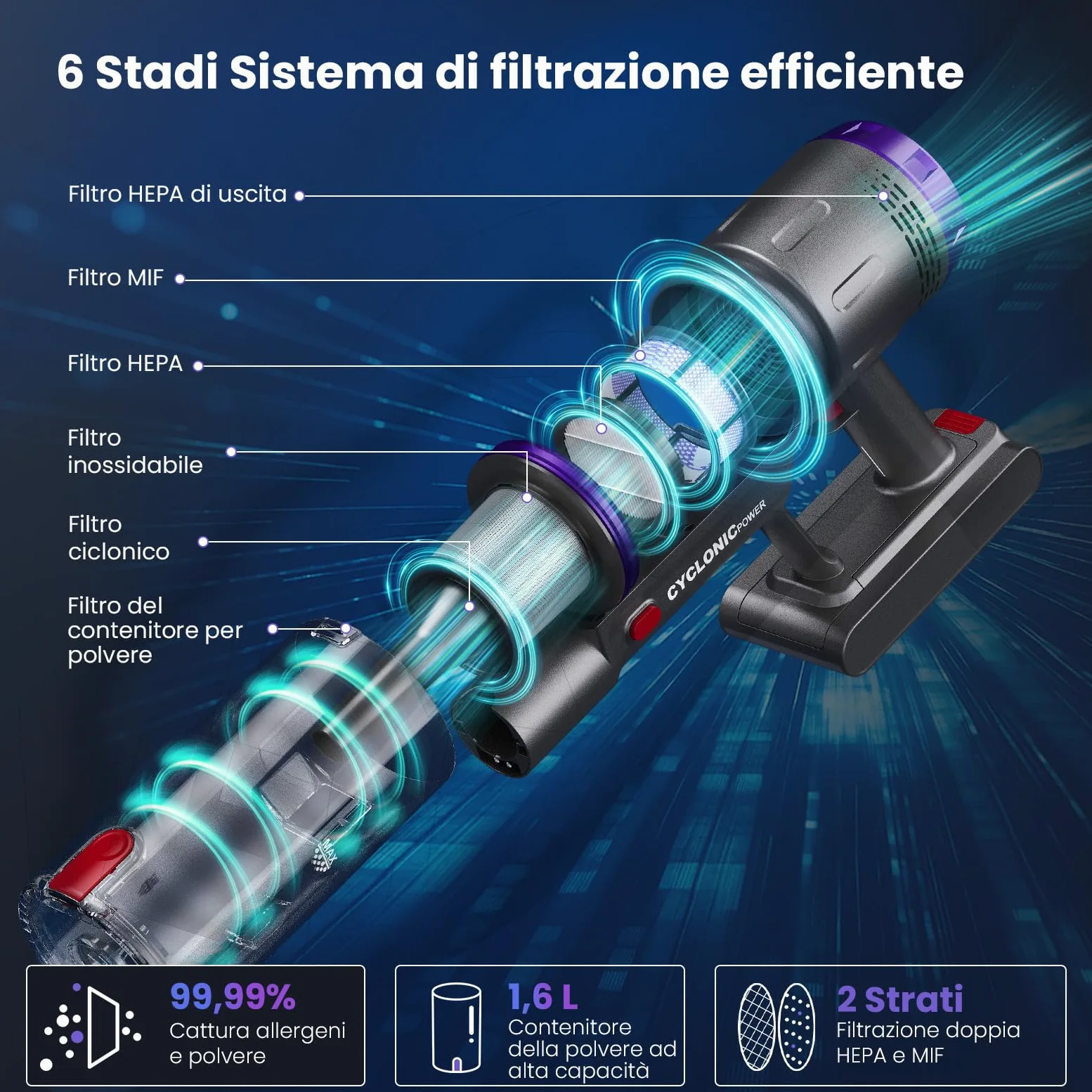 Aspirapolvere Senza Fili, 600W/58000Pa, Scopa Elettrica Senza Fili 75 Min, Aspirapolvere Senza Filo con LED Touchscreen, Autoportante Anti-Avvolgimento per Tappeti/Pavimenti/Peli Animali