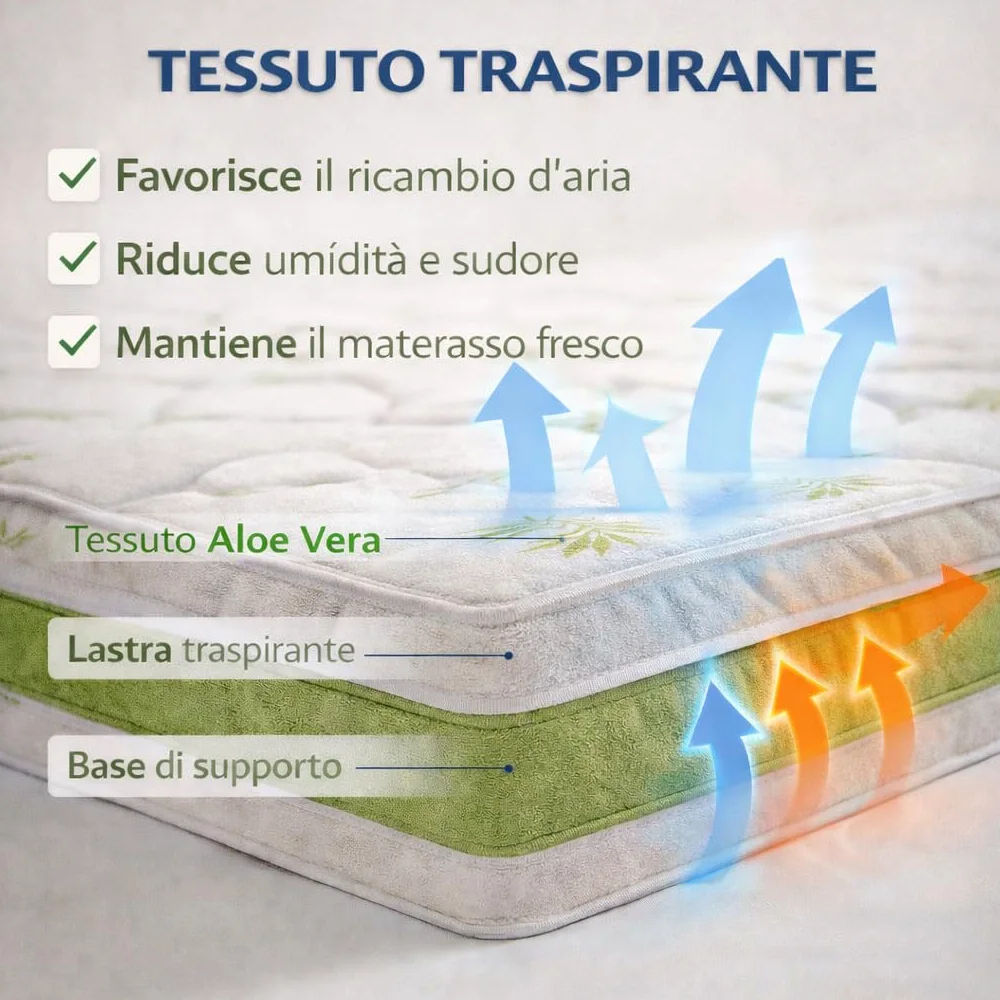 Ginflex Materasso Una Piazza e Mezza Waterfoam 120x190 H25 Tessuto Aloe Vera | Antiacaro - Anallergico - Antibatterico | 100% Made in Italy (Altezza: 25cm, 120x190)