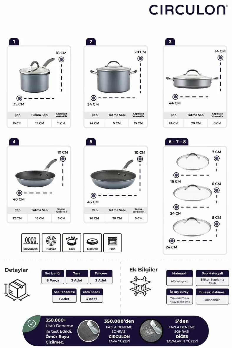 Circulon Set di 5 padelle antiaderenti per piano cottura a induzione antigraffio con estrema antiaderenza, lavabili in lavastoviglie e utilizzabili in forno, finitura in peltro grafite