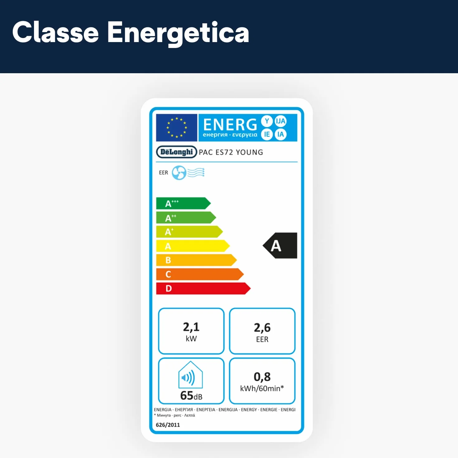 De'Longhi Pinguino Compact ES72 YOUNG, Condizionatore Portatile Silenzioso 8.300 BTU/h, 2.1 kW, 60m3, Gas R290, Funzione Deumidificatore, Timer 24 ore, Classe Energetica A, Bianco