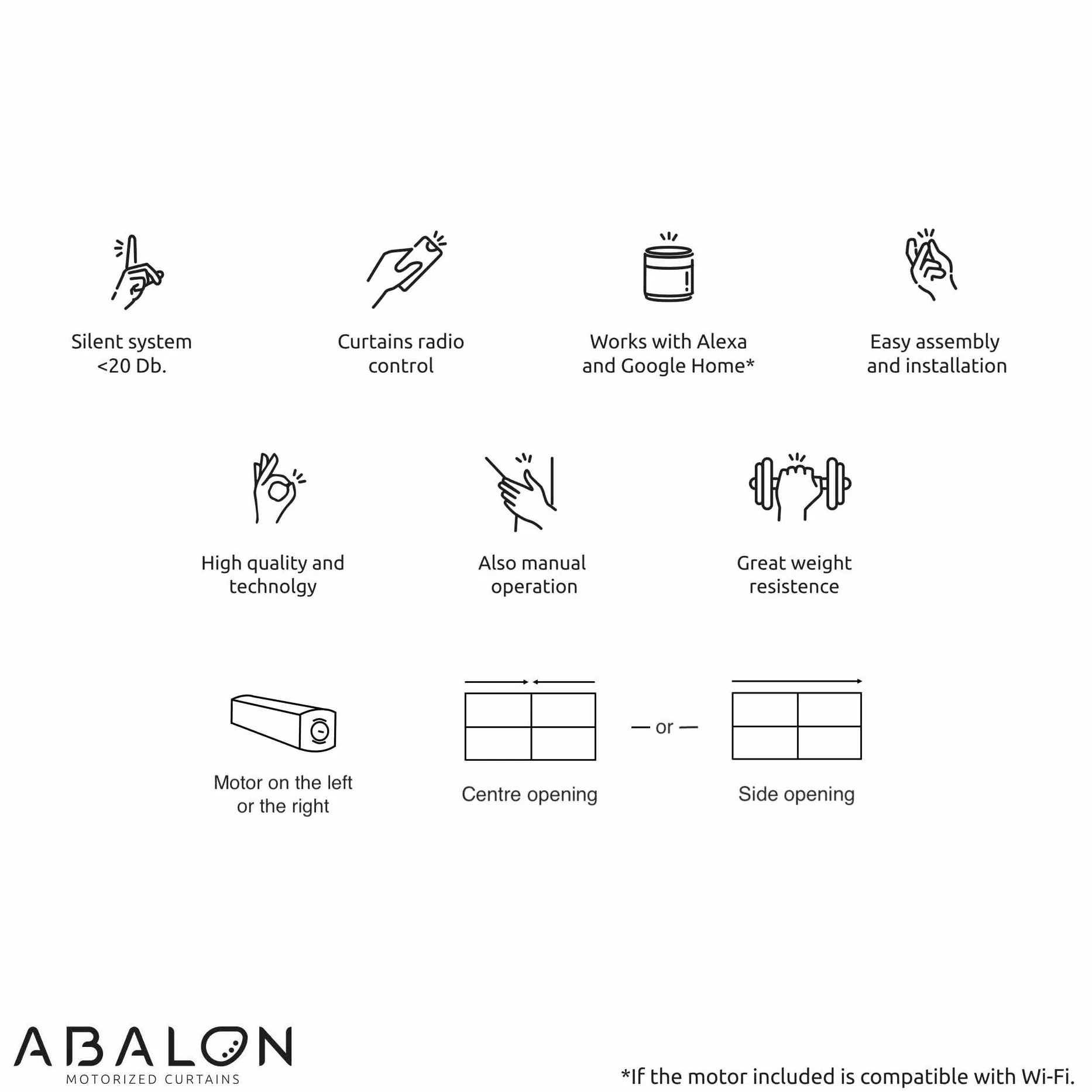 ABALON Binario Motorizzato per Tende Perfect Wave, Motore WiFi Compatibile con Alexa, Google Home e App Mobile Tuya Smart, Telecomando, Larghezza fino a 2 metri, Bianco