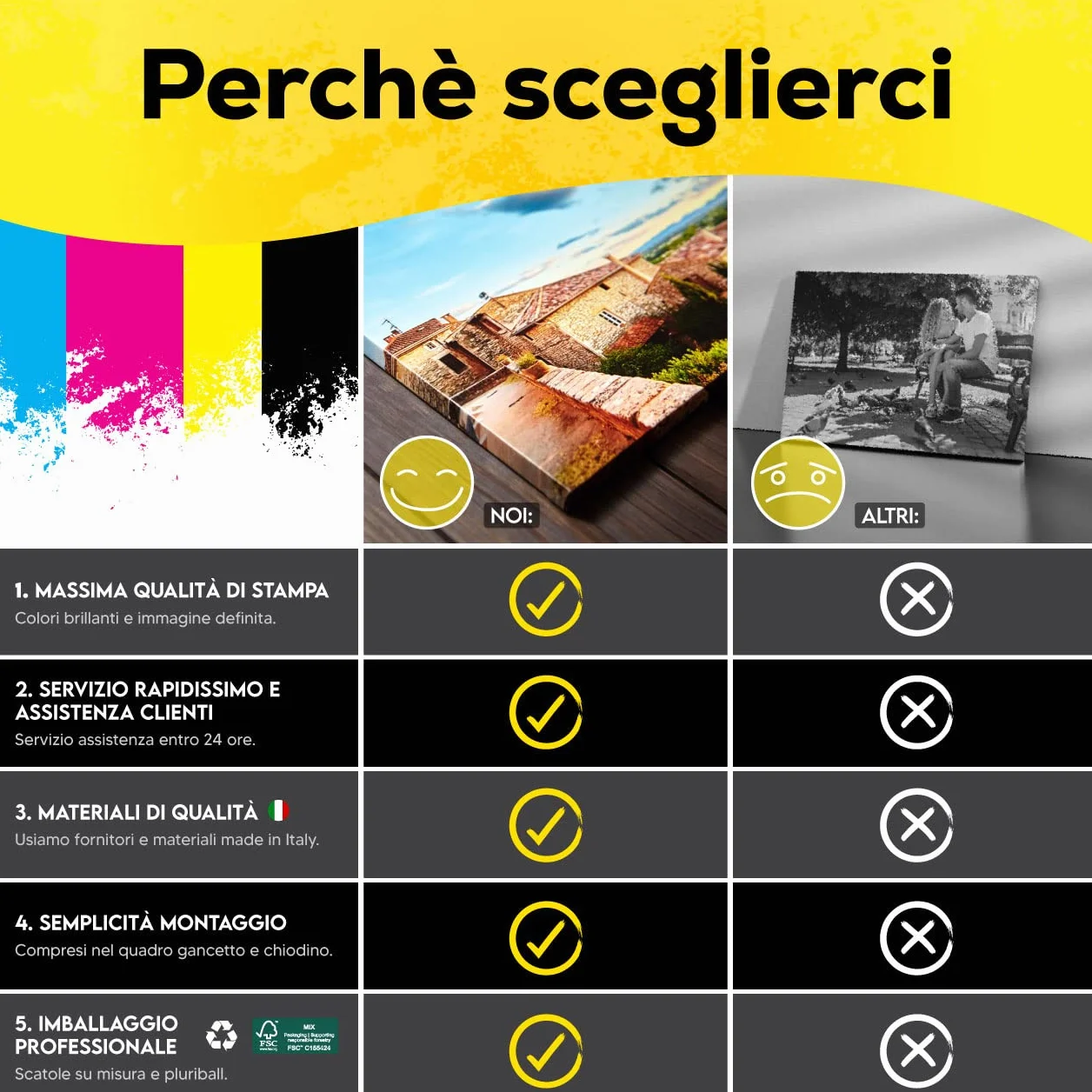 Quadro su Tela personalizzato 30x40 cm - Stampa su Tela - Canvas Idea Regalo