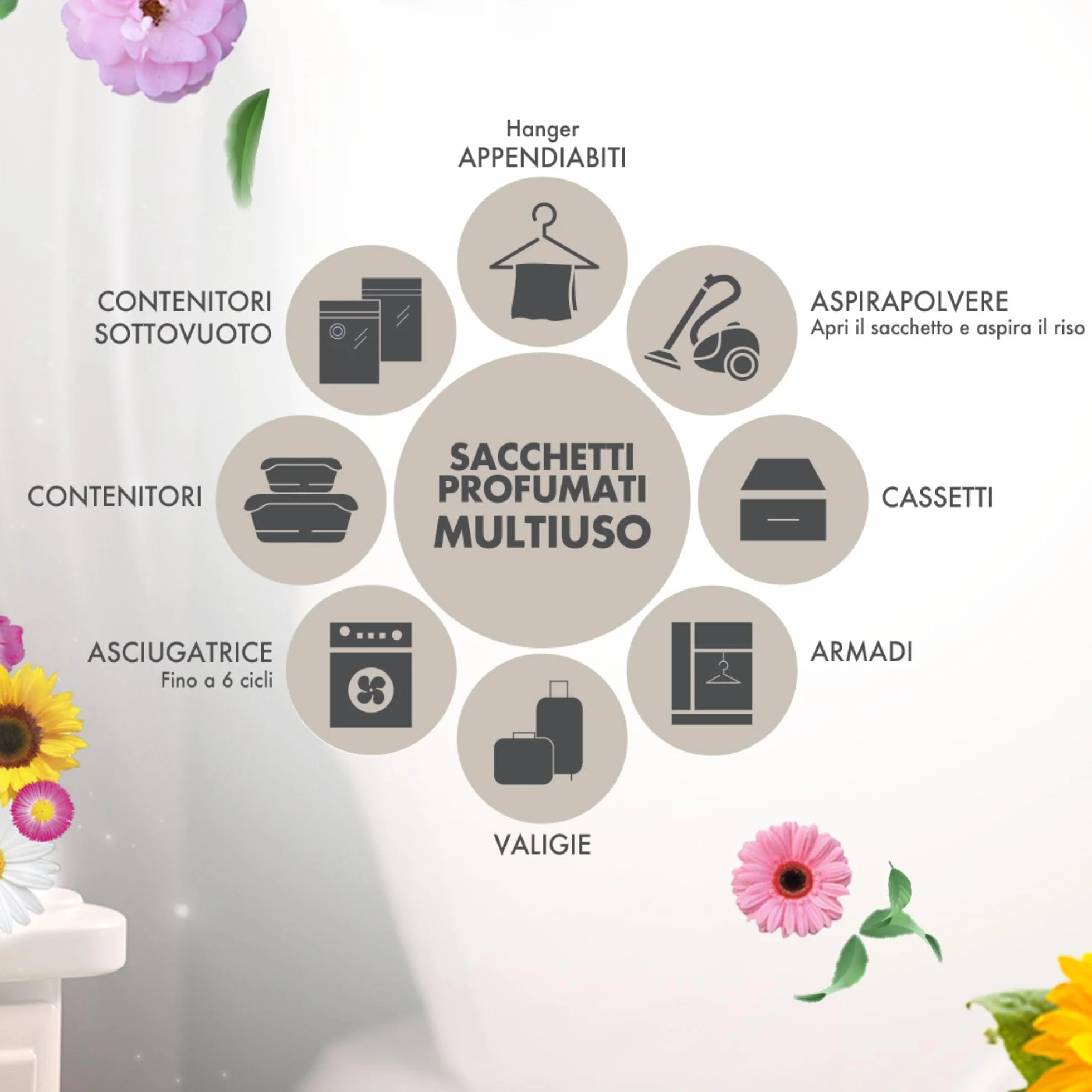 HOROMIA Sacchetti Profumati per Armadio Vestiti e Cassetti - Profumo Intenso e Duraturo fino a 12 Settimane - 3 Sacchetti White